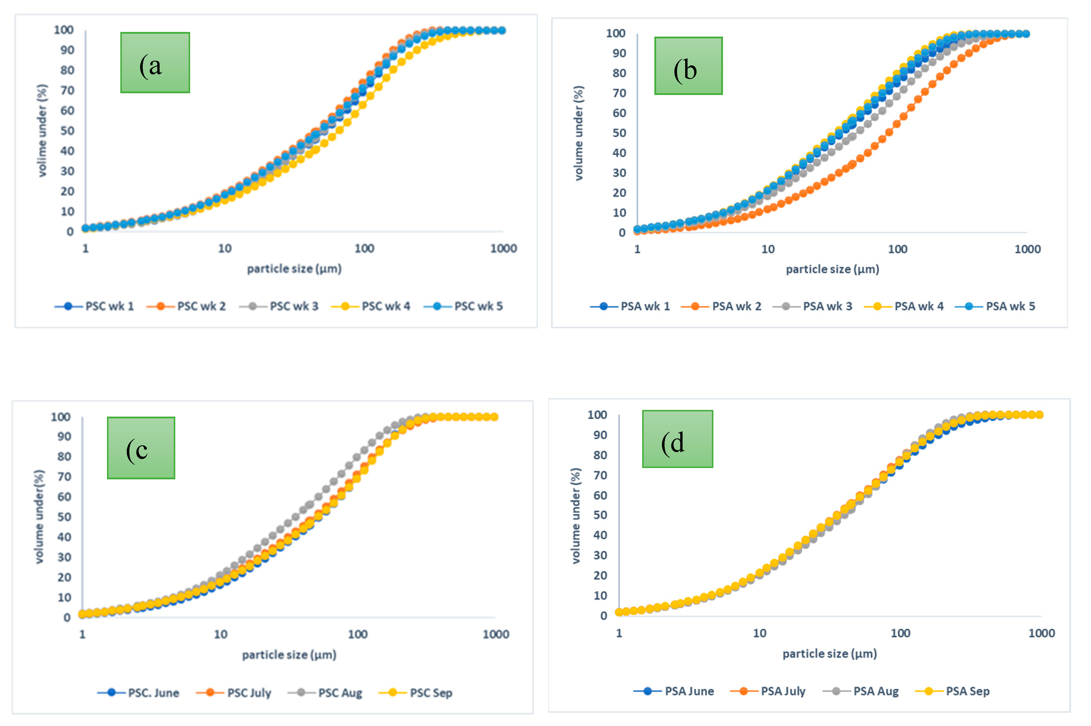 Preprints 155115 g008
