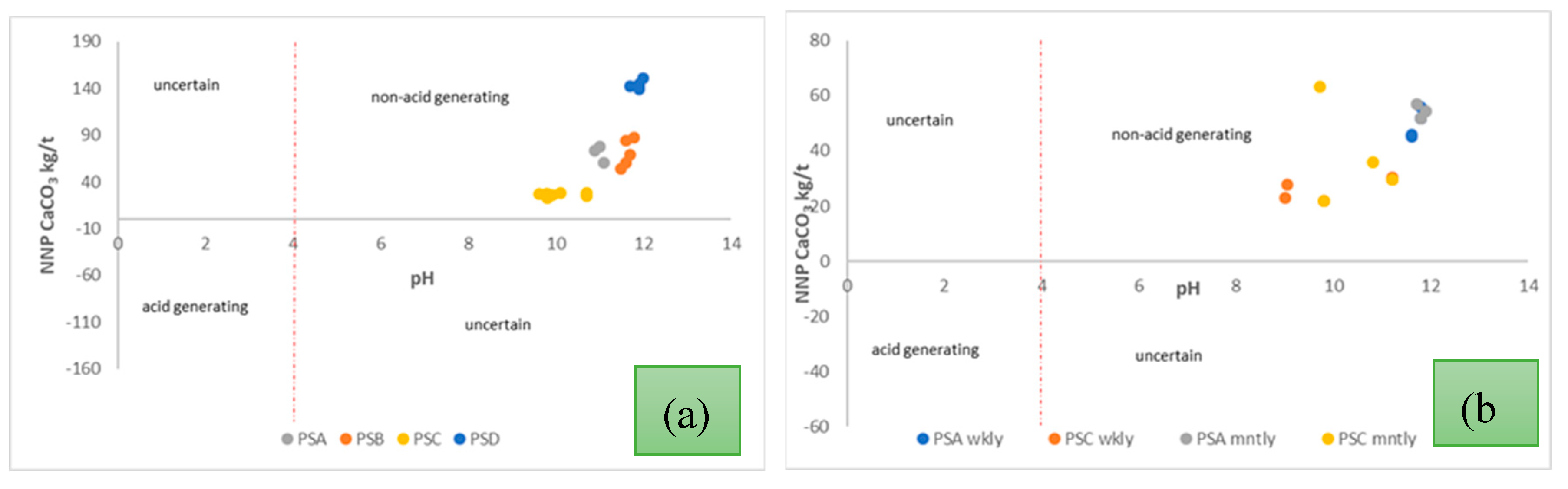 Preprints 155115 g009