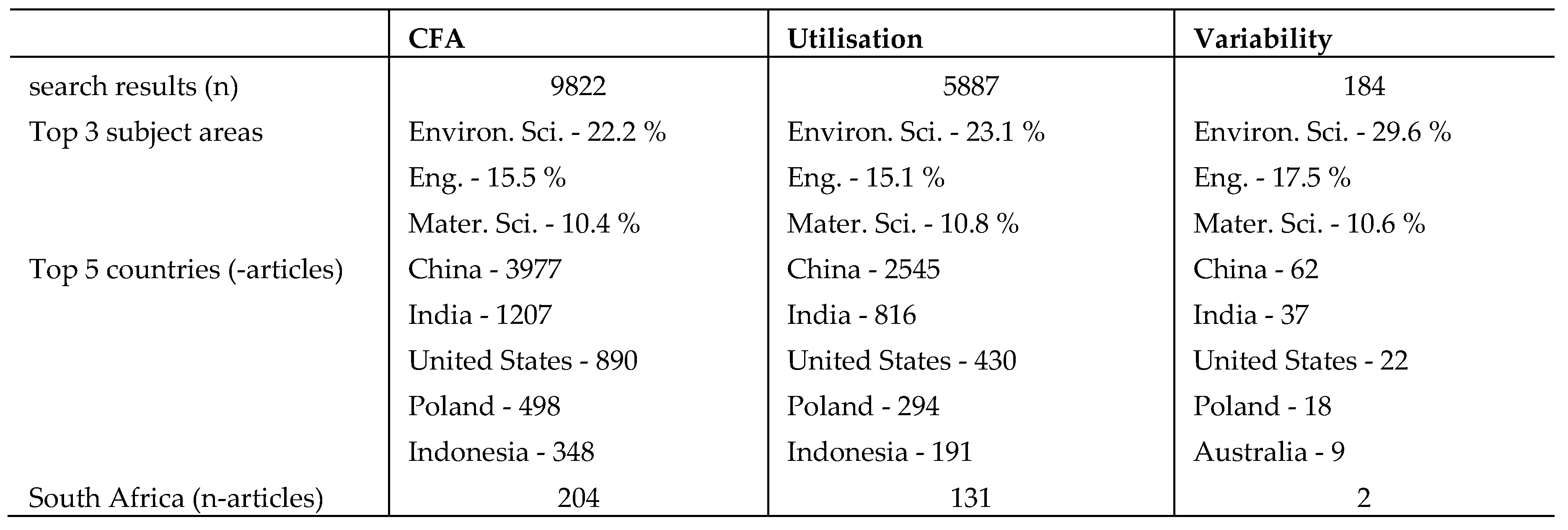 Preprints 155115 i001