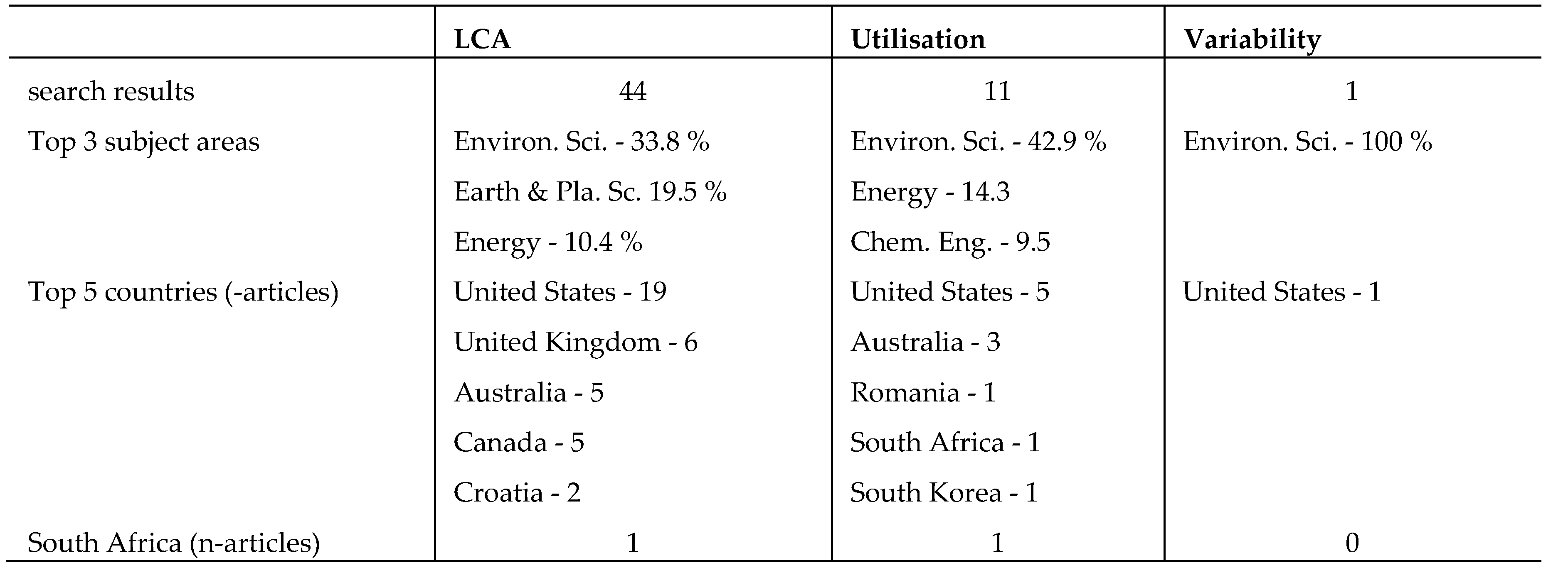 Preprints 155115 i002