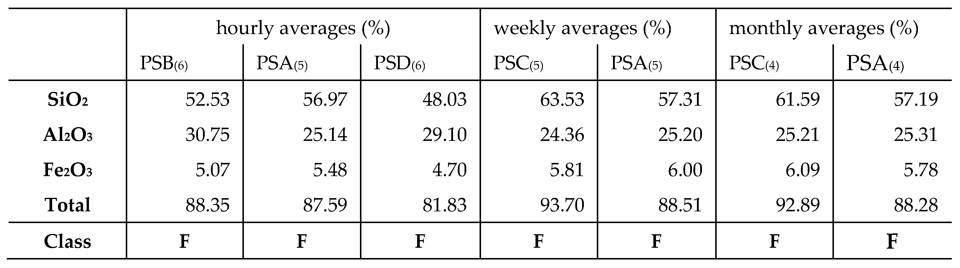 Preprints 155115 i003