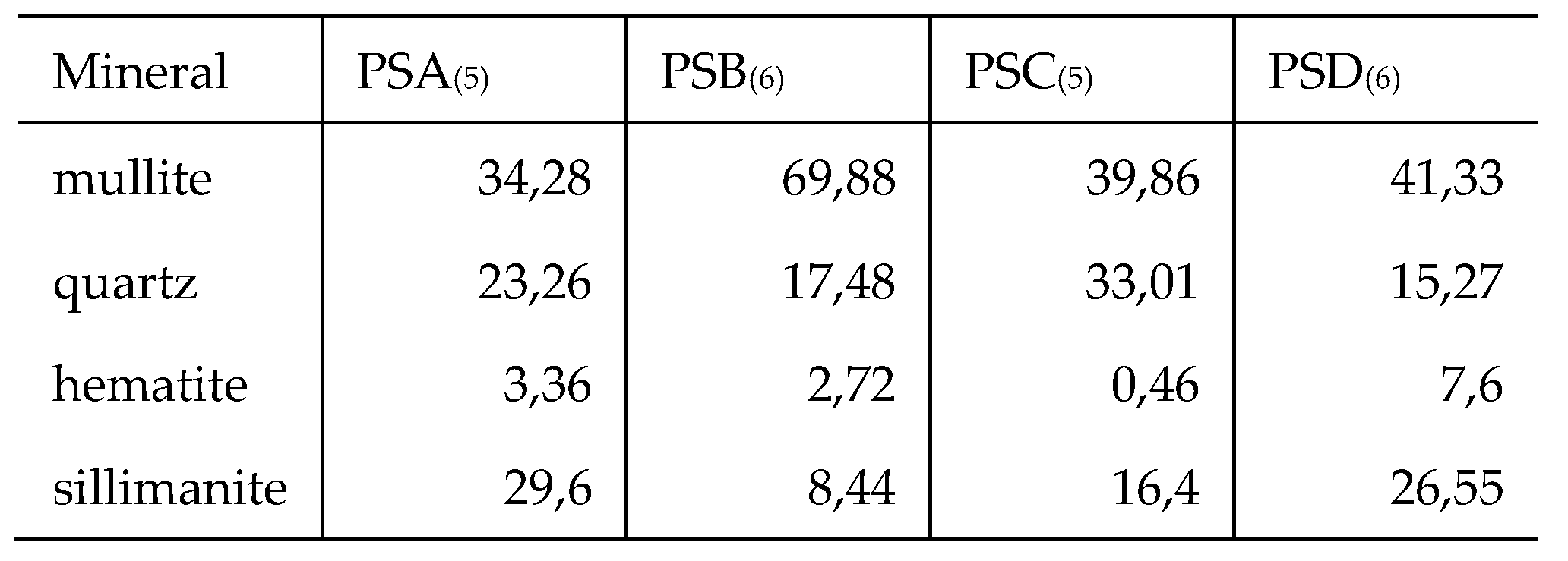 Preprints 155115 i004