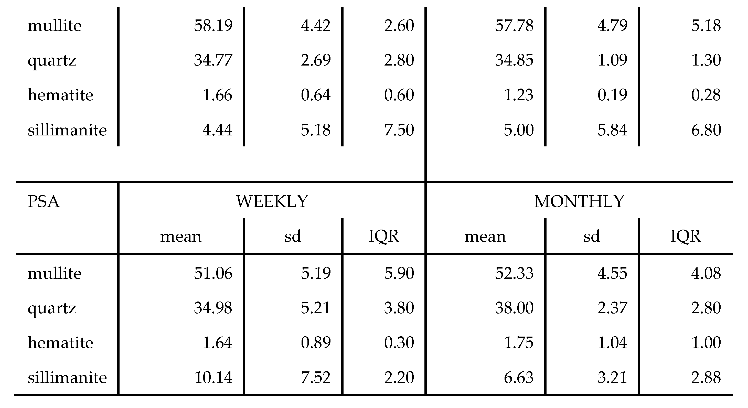 Preprints 155115 i006