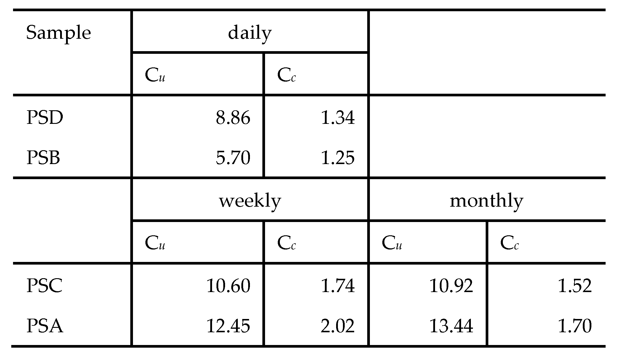 Preprints 155115 i008