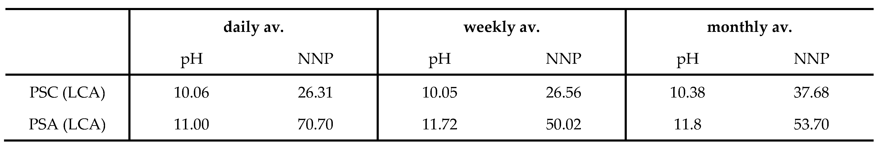 Preprints 155115 i009