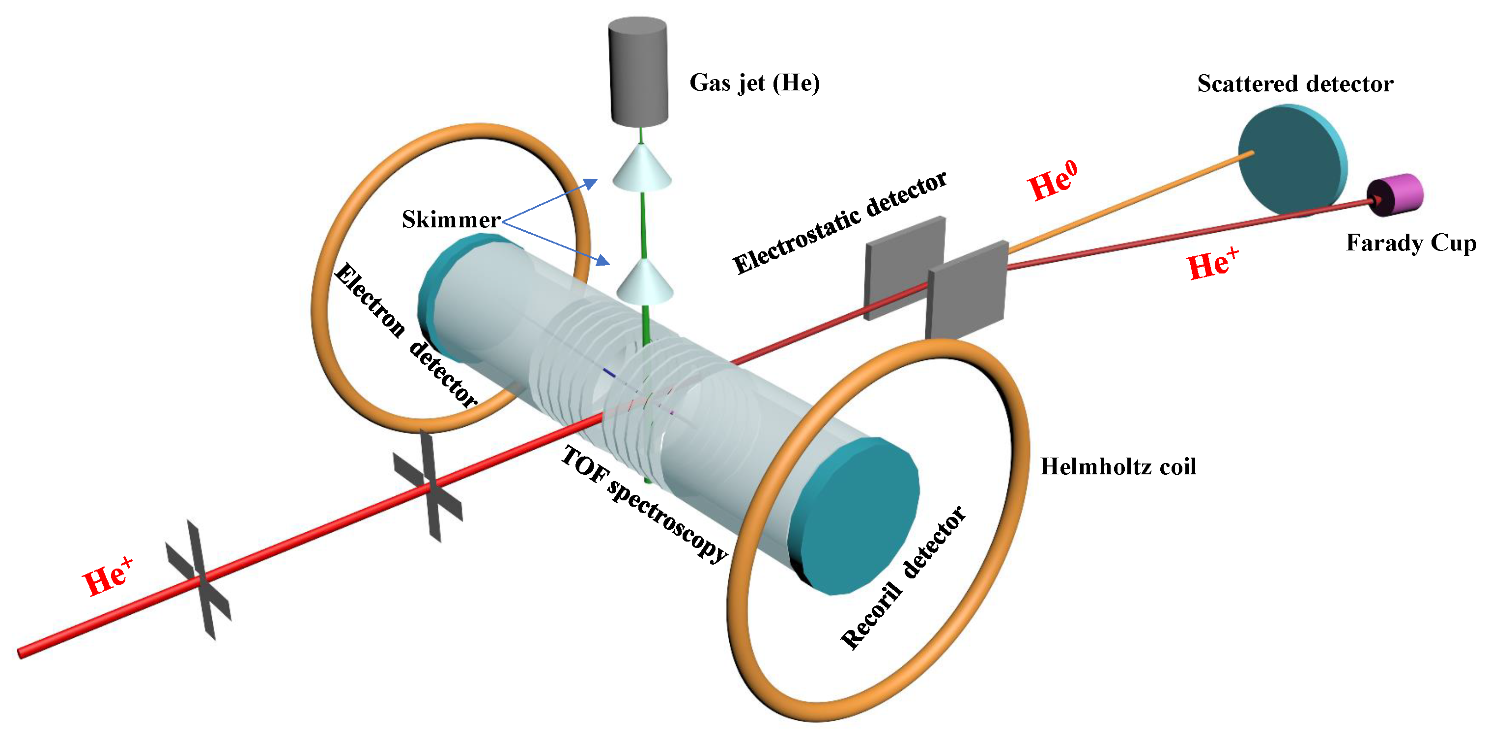 Preprints 170202 g001