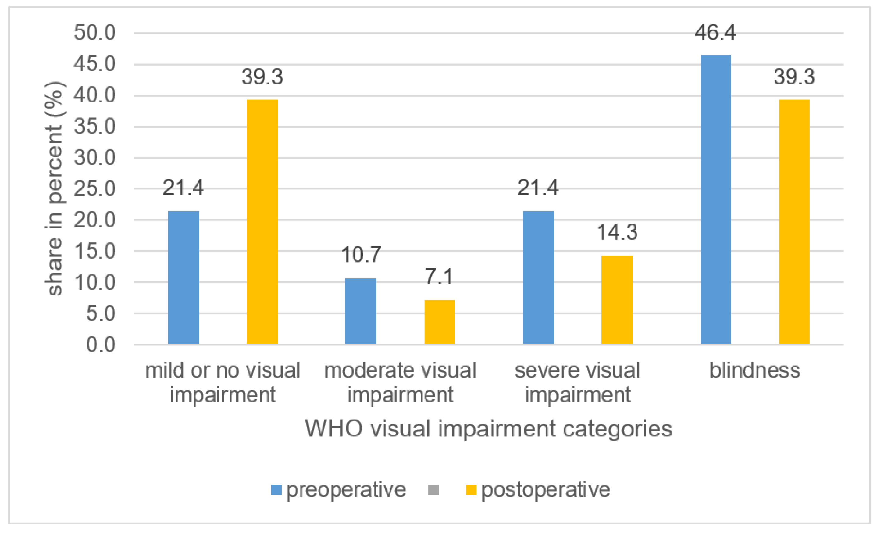 Preprints 154329 g001