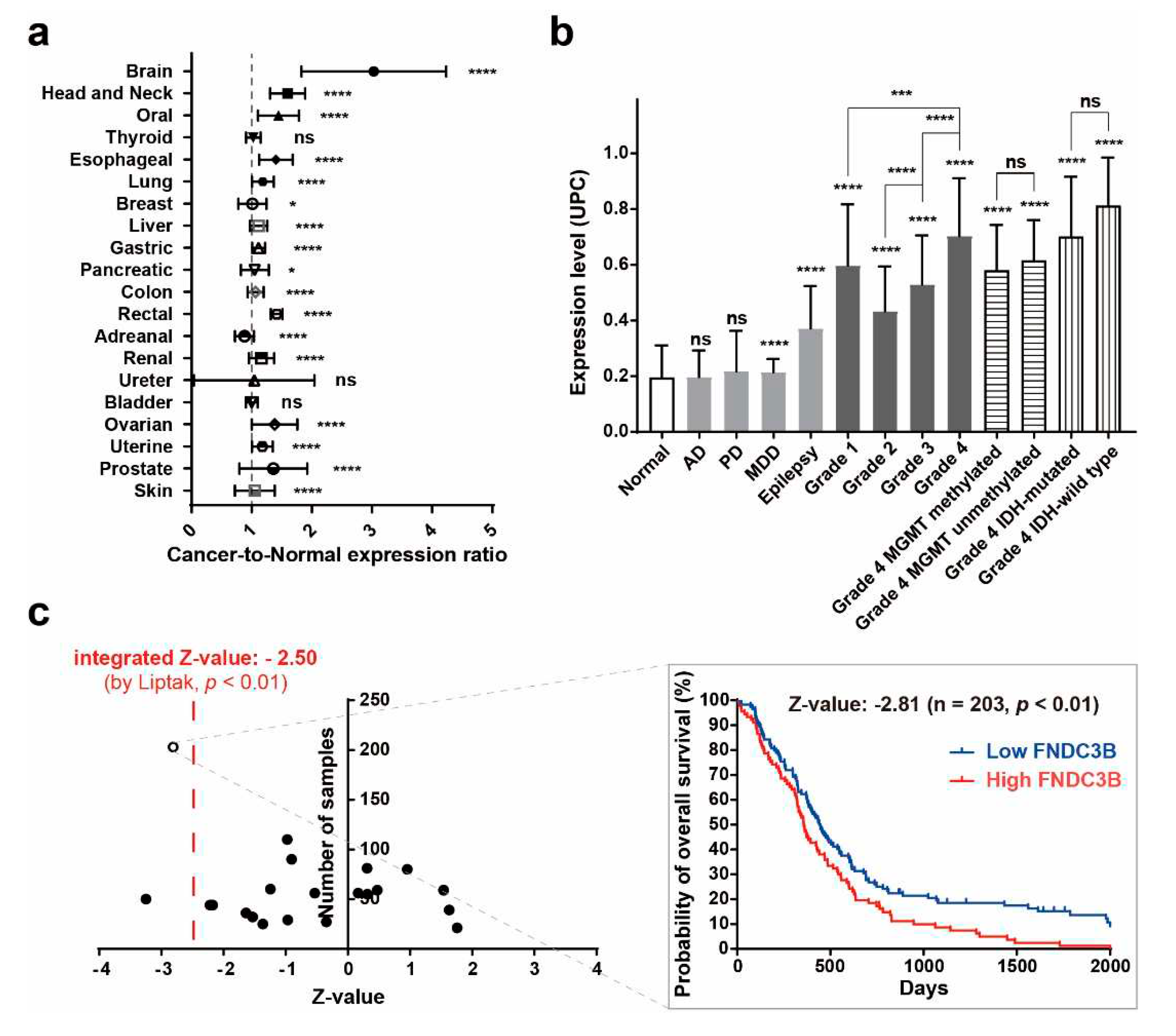 Preprints 88080 g001