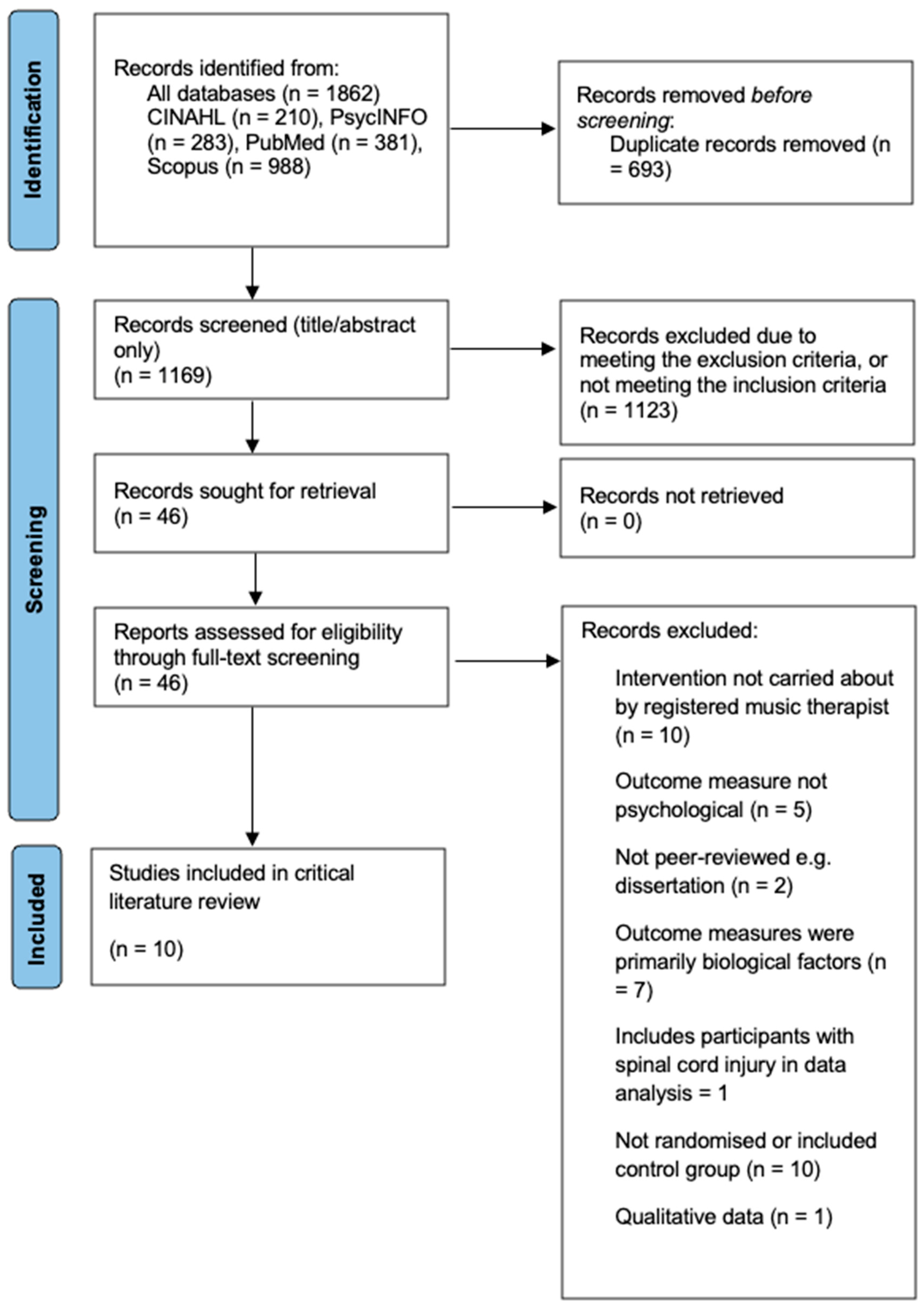 Preprints 172281 g002