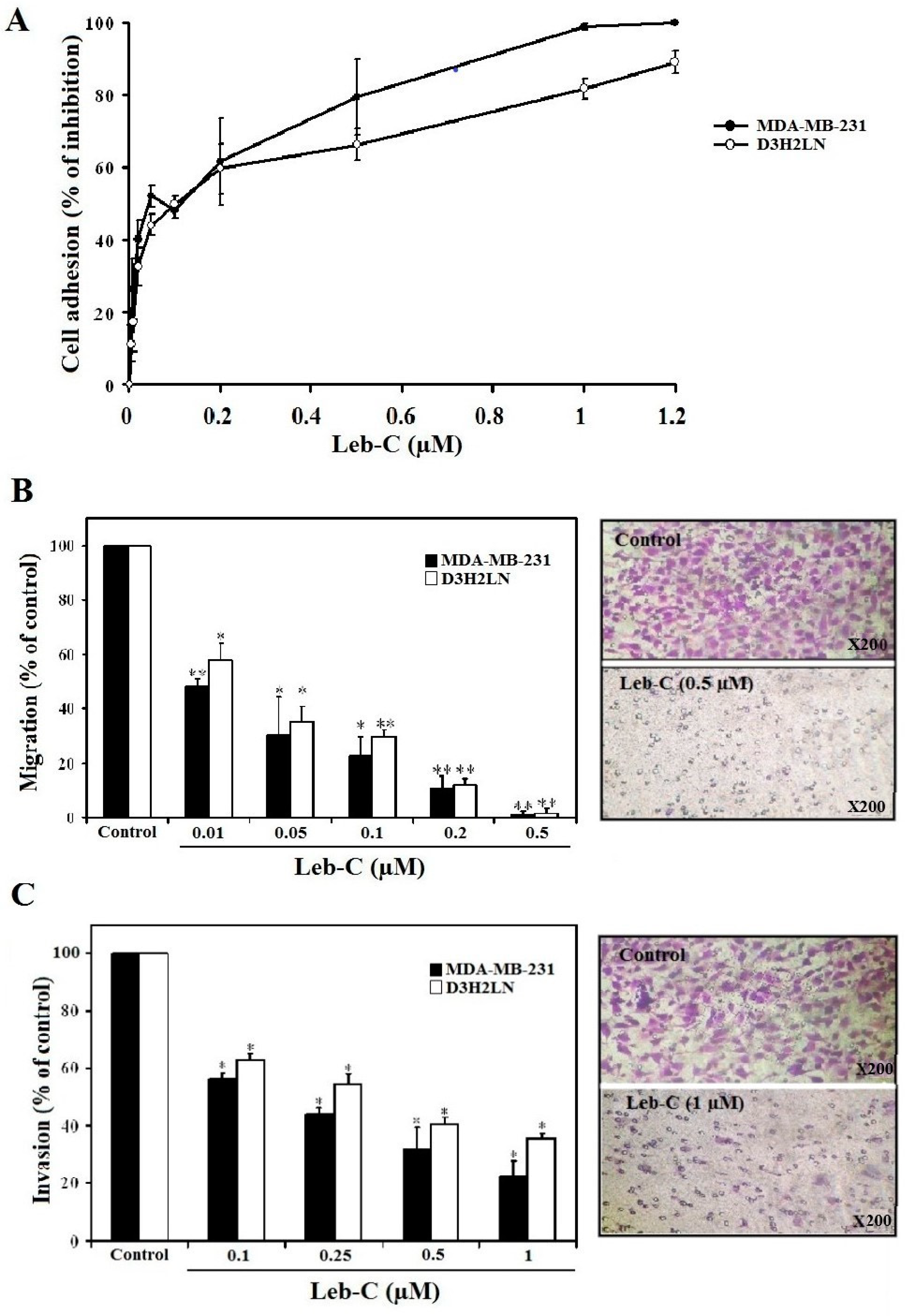 Preprints 76327 g001