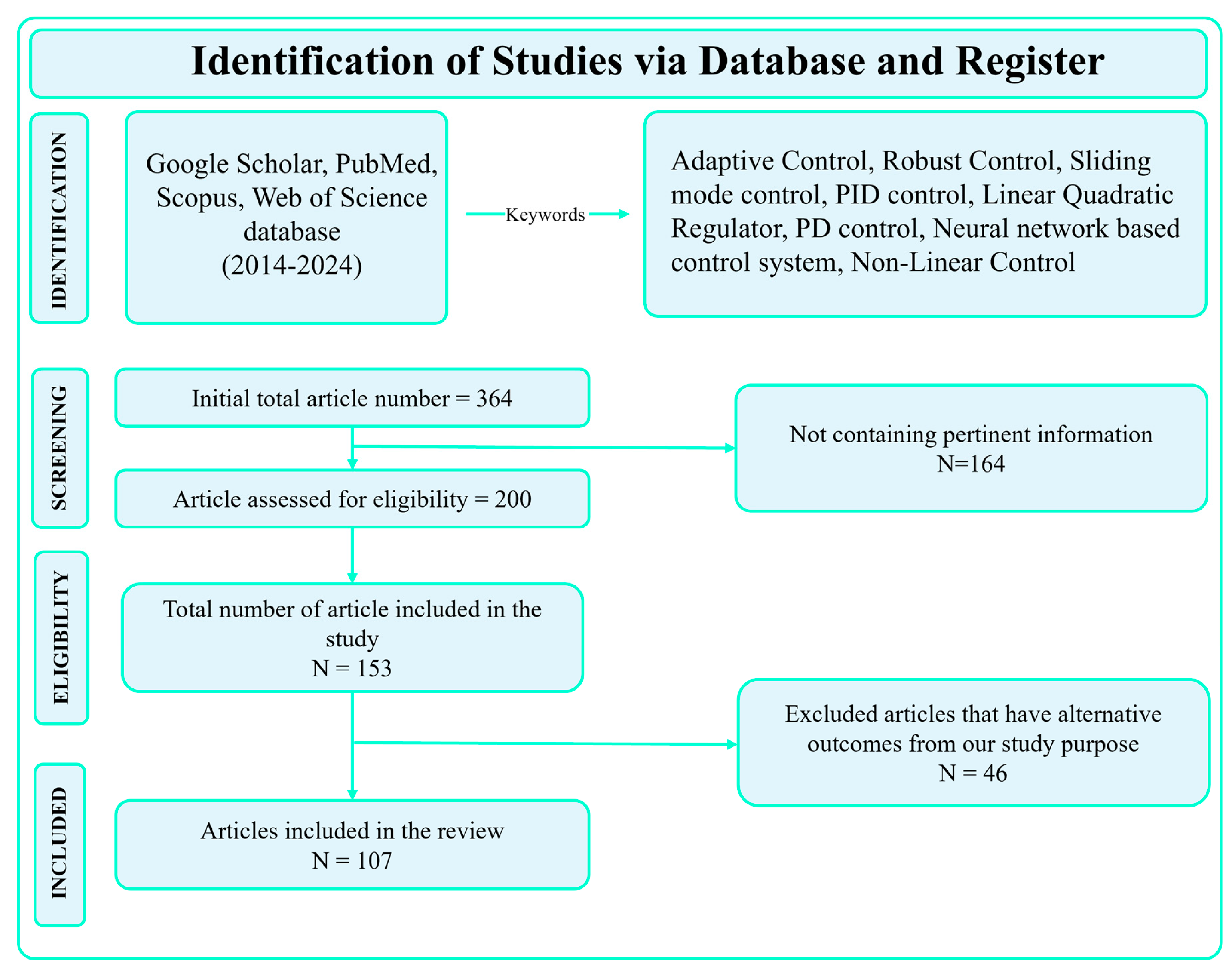 Preprints 144275 g001