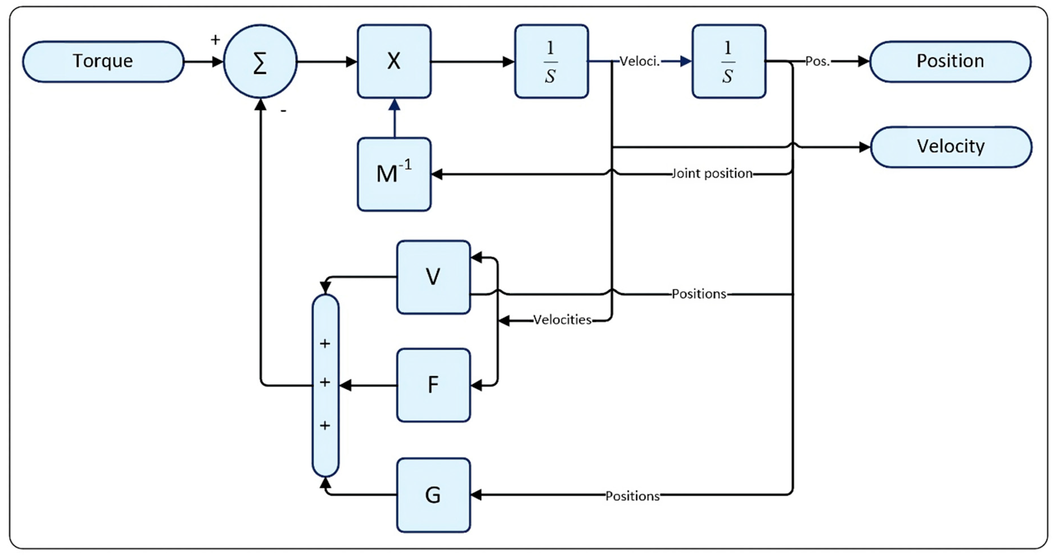 Preprints 144275 g002