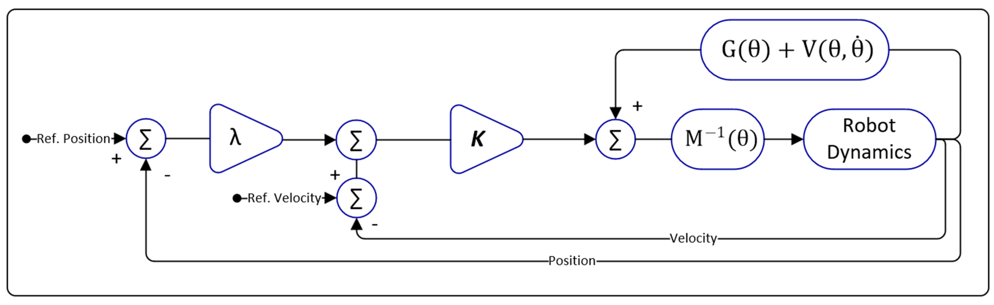 Preprints 144275 g004