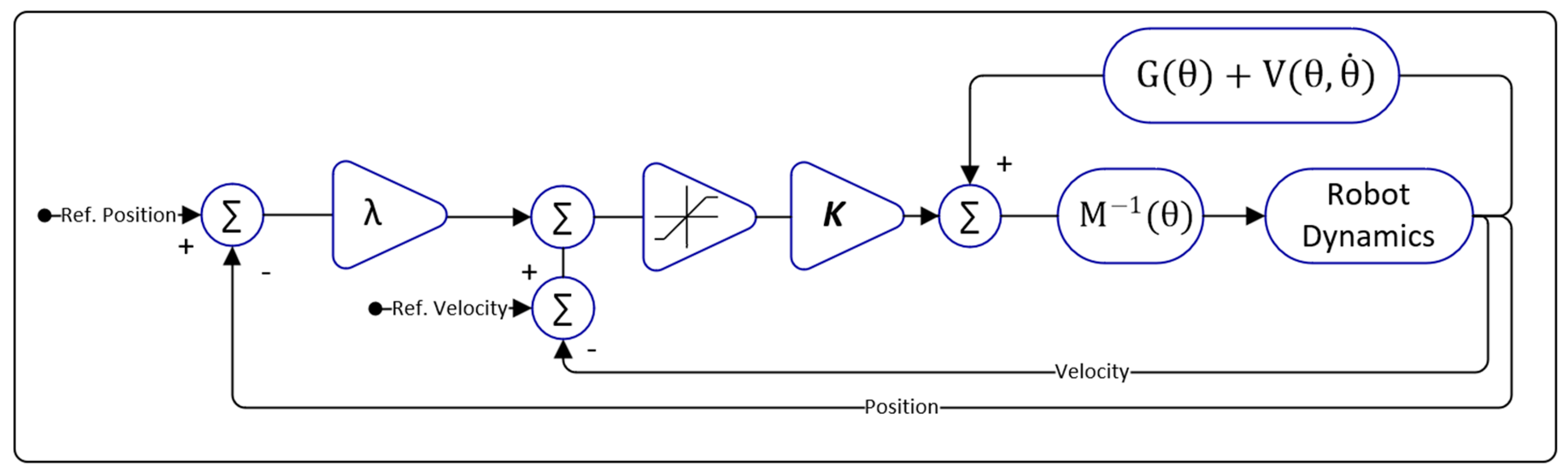 Preprints 144275 g005