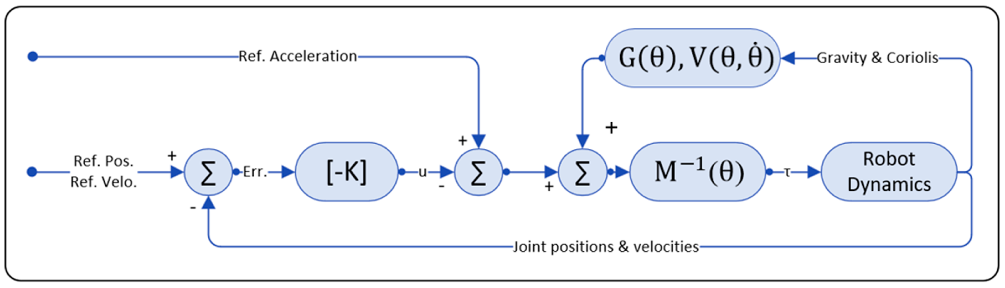 Preprints 144275 g006