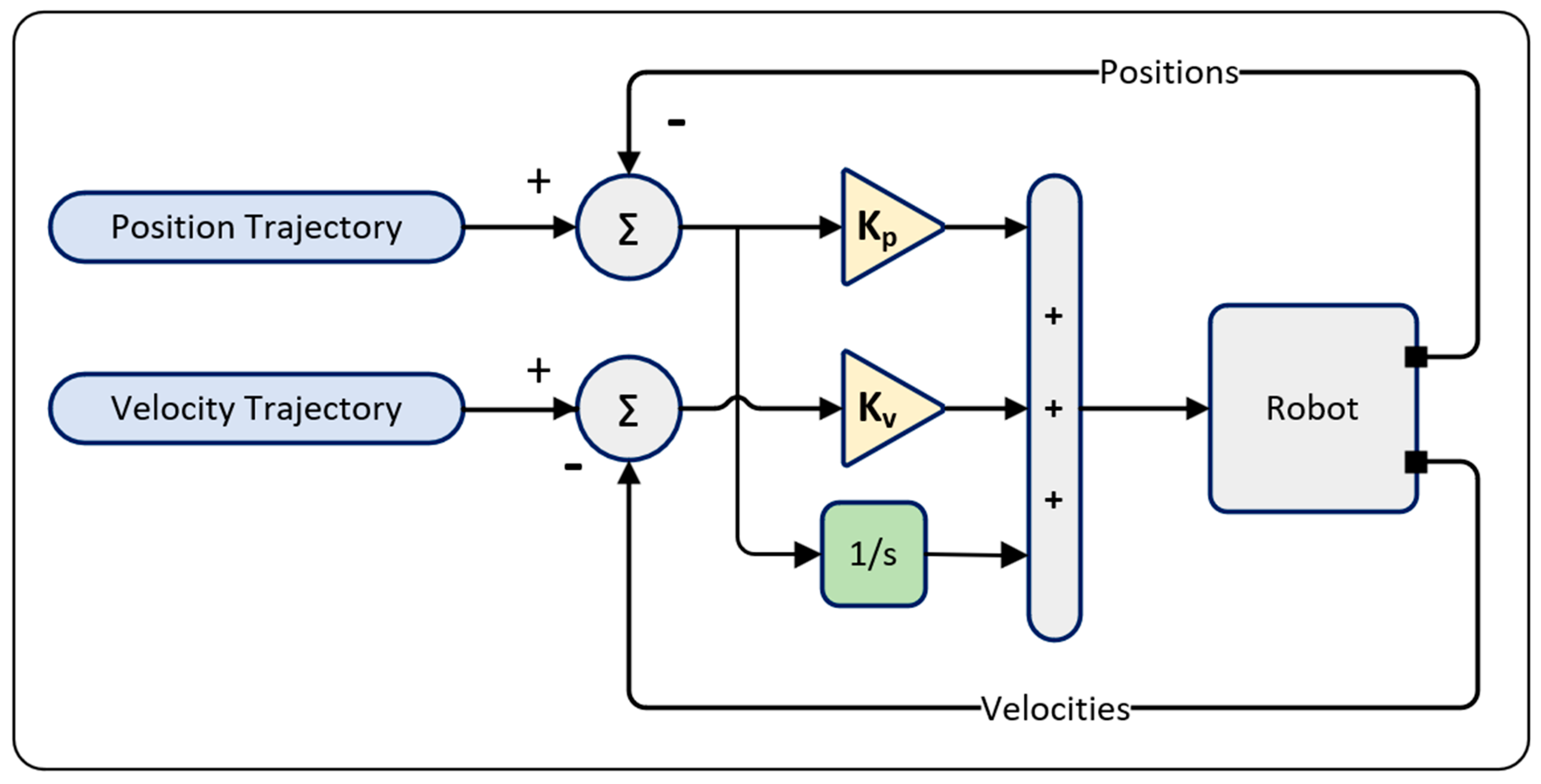 Preprints 144275 g008