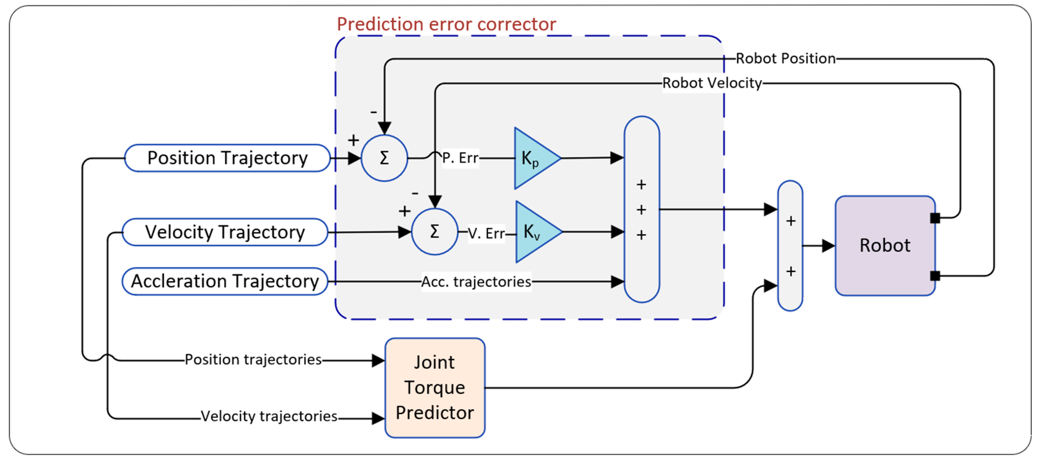 Preprints 144275 g009
