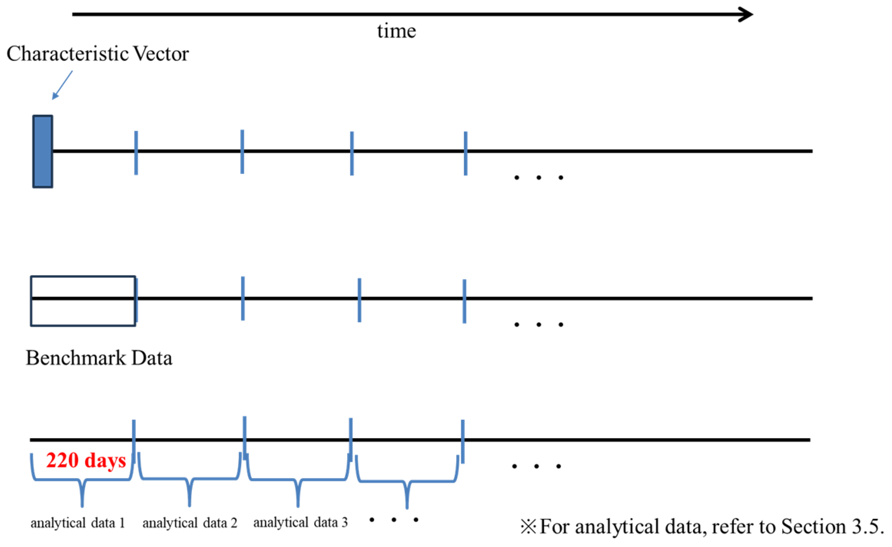 Preprints 190741 g001