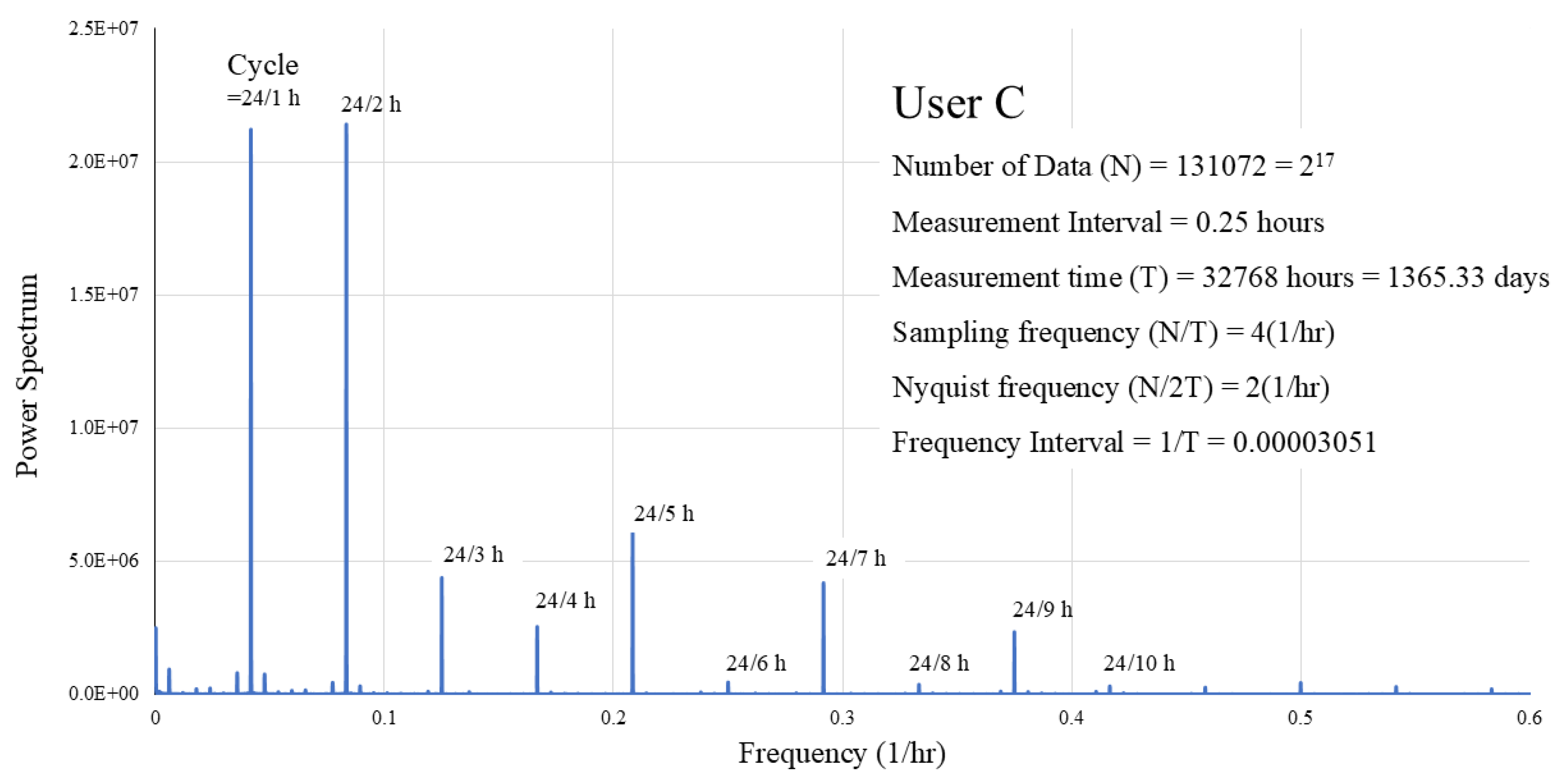 Preprints 190741 g004