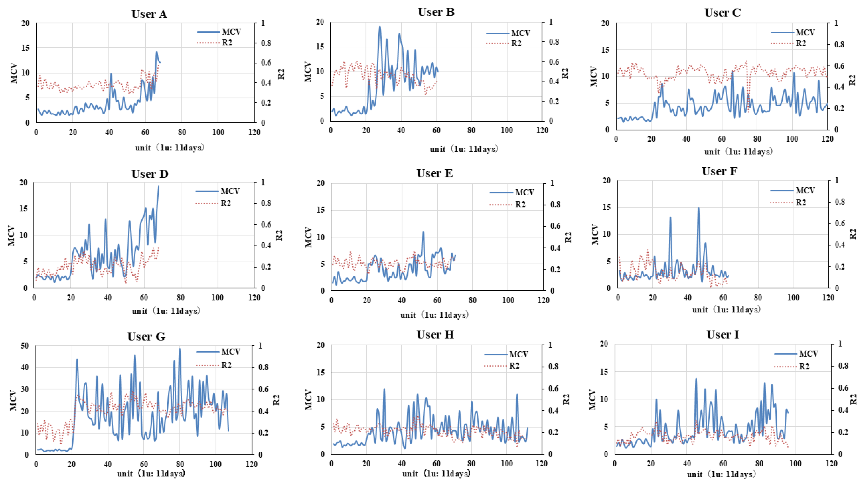 Preprints 190741 g005