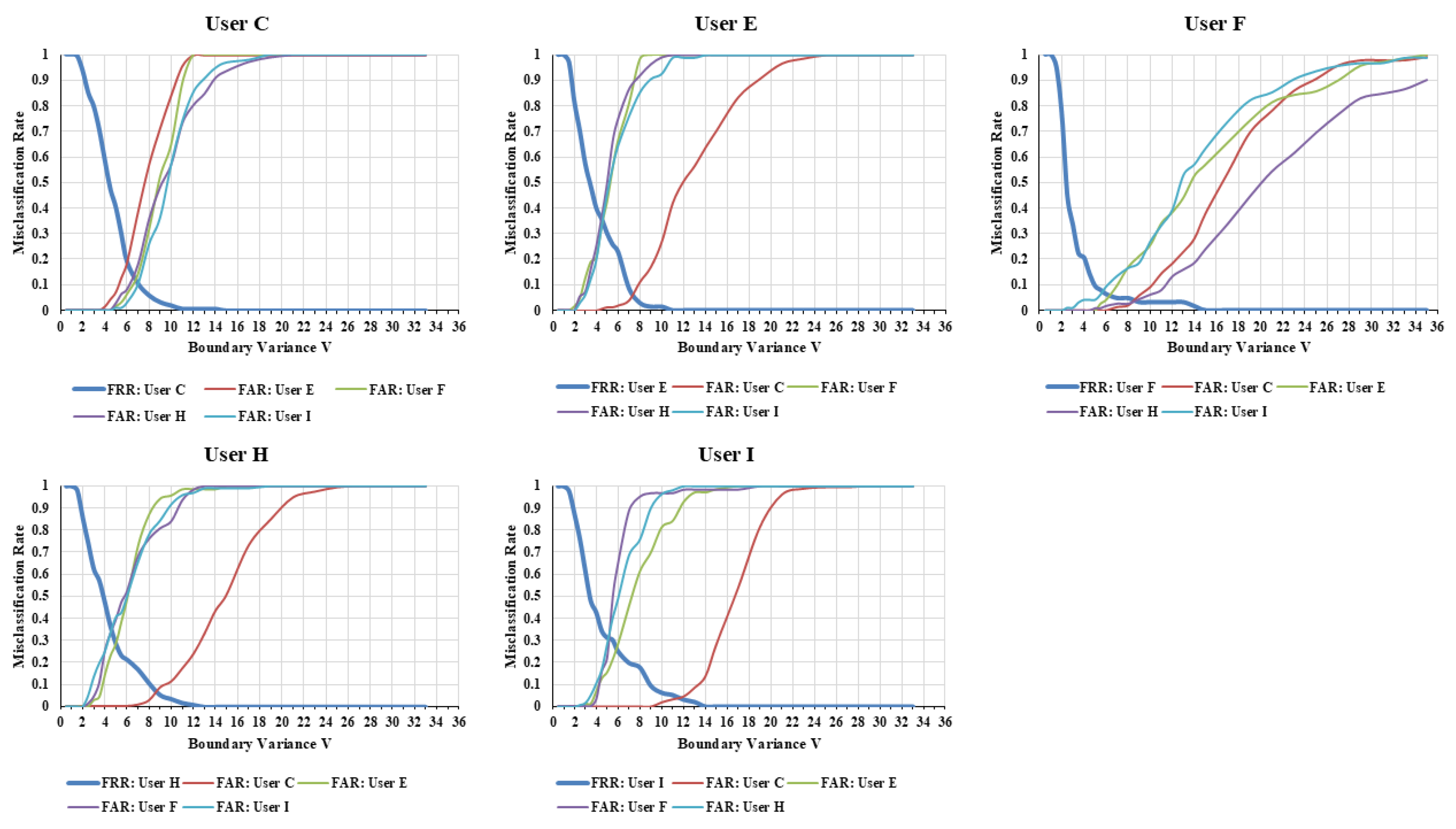 Preprints 190741 g006