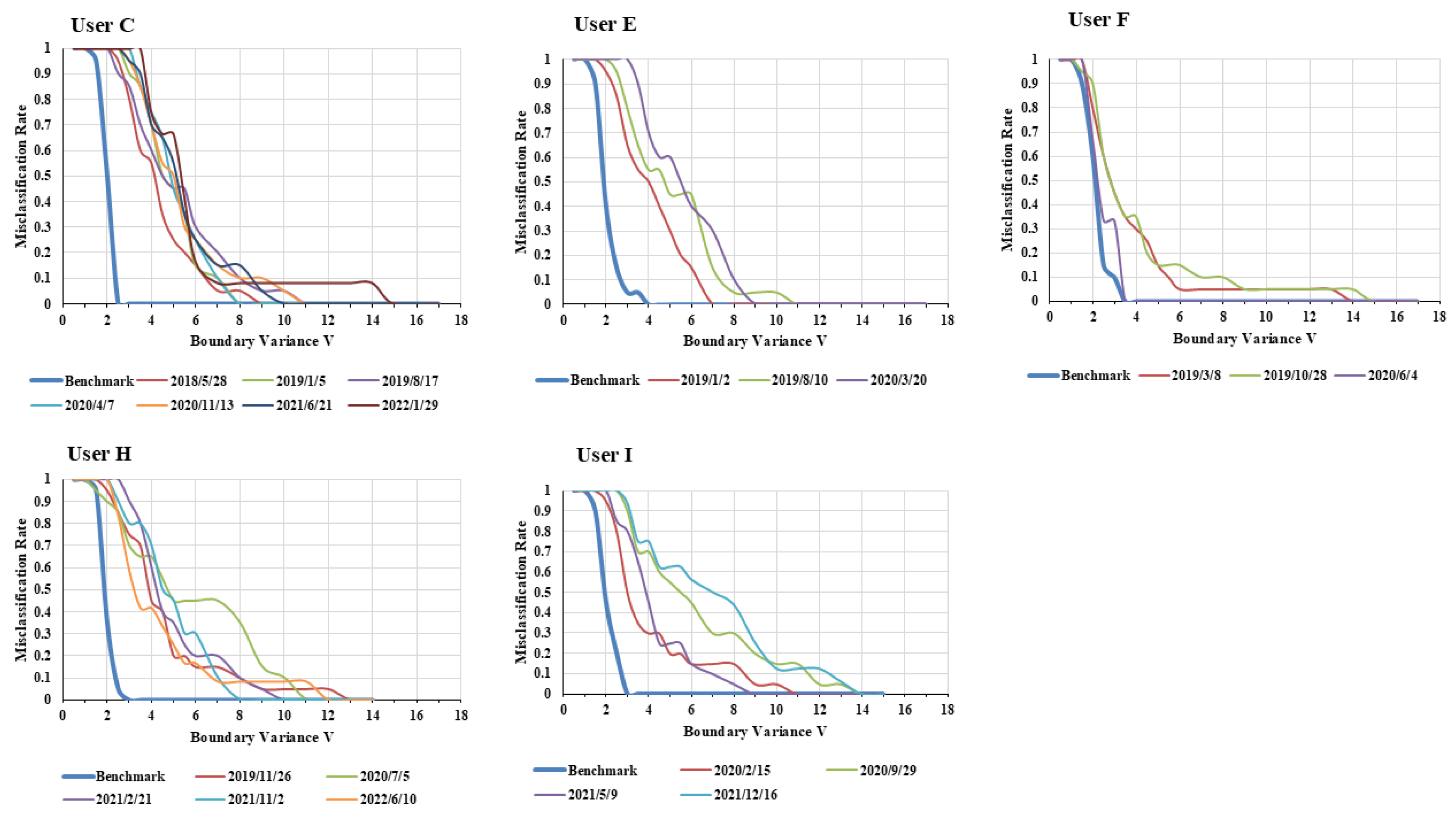 Preprints 190741 g007