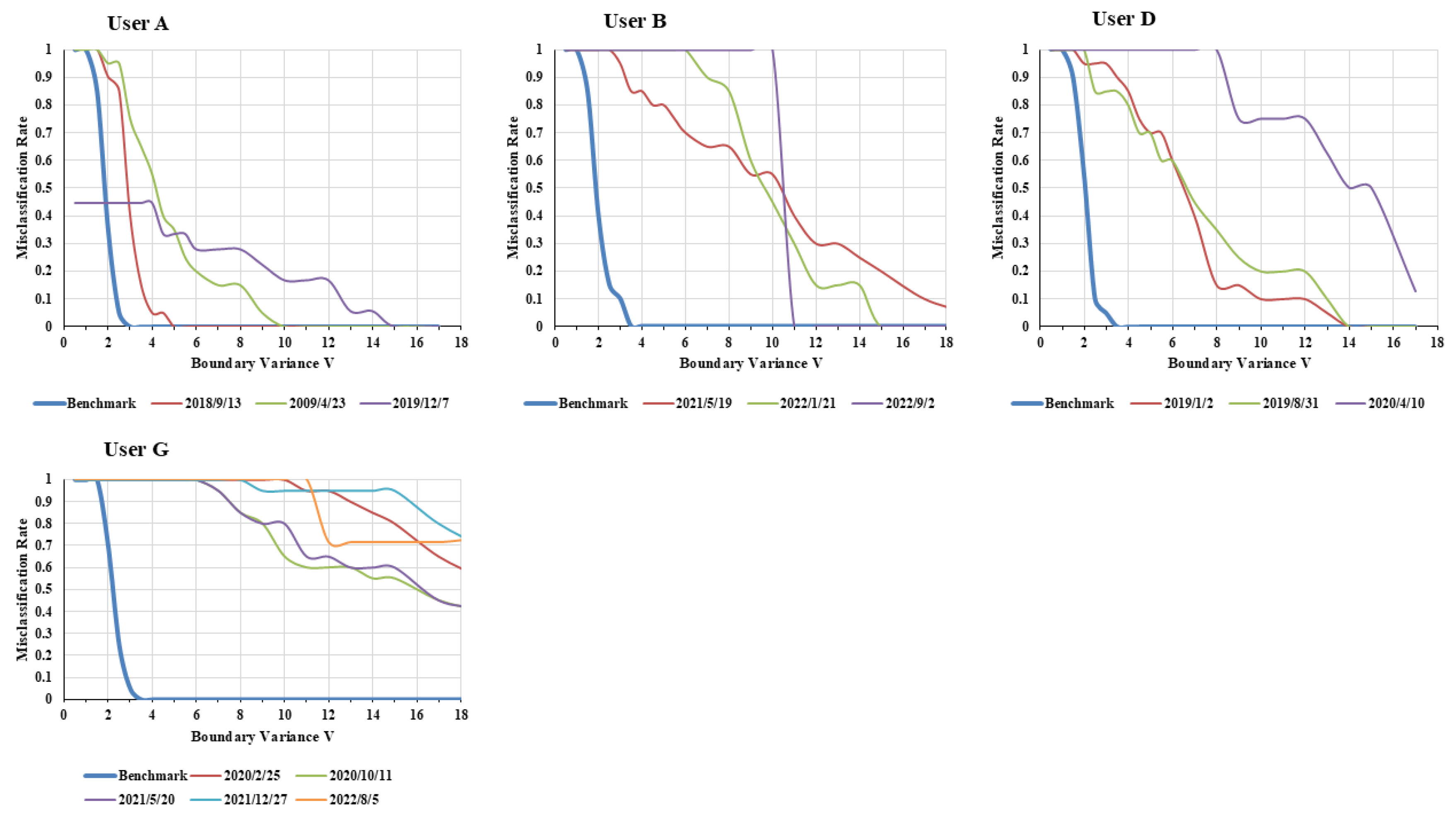 Preprints 190741 g008