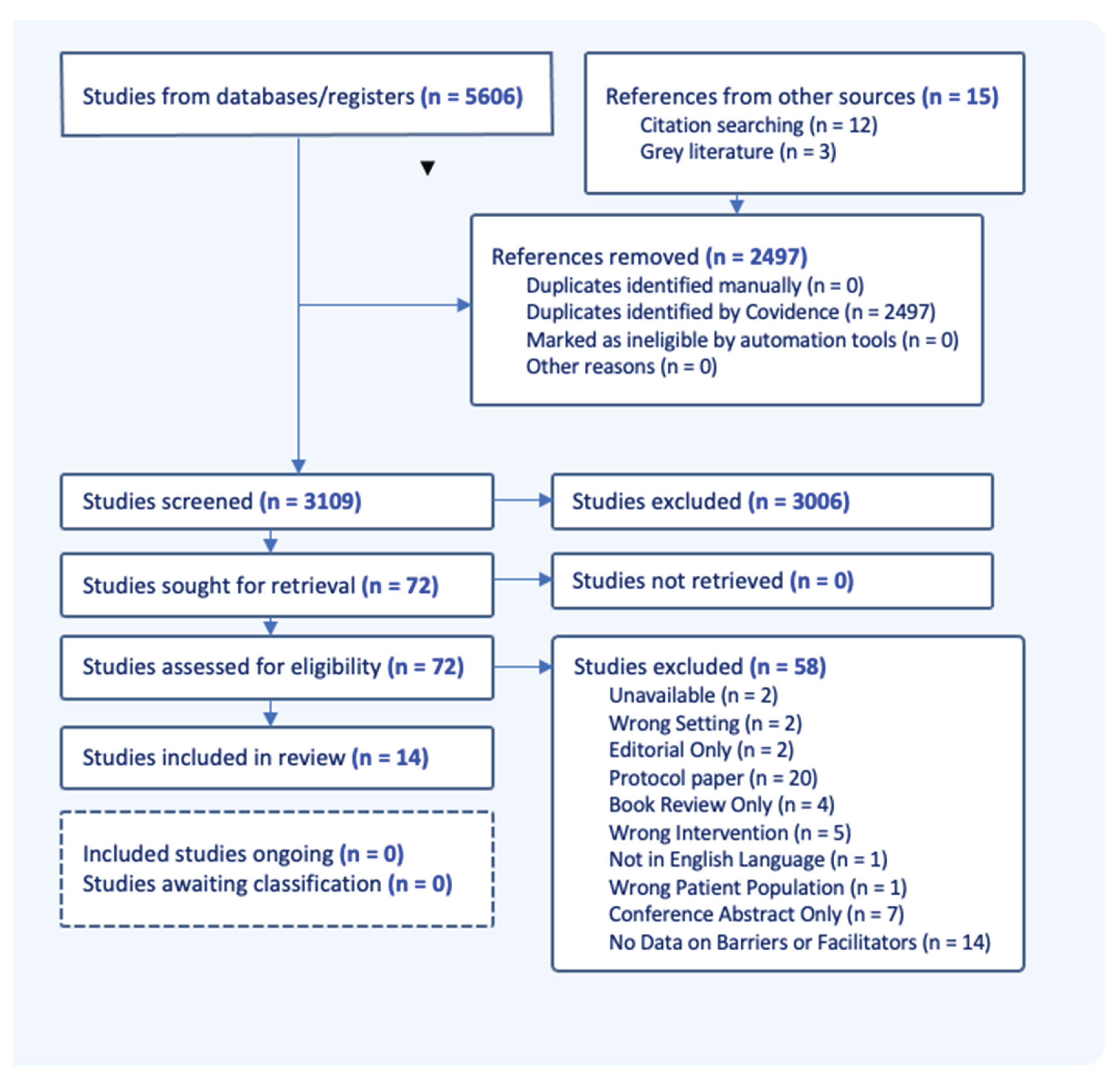 Preprints 162600 g001