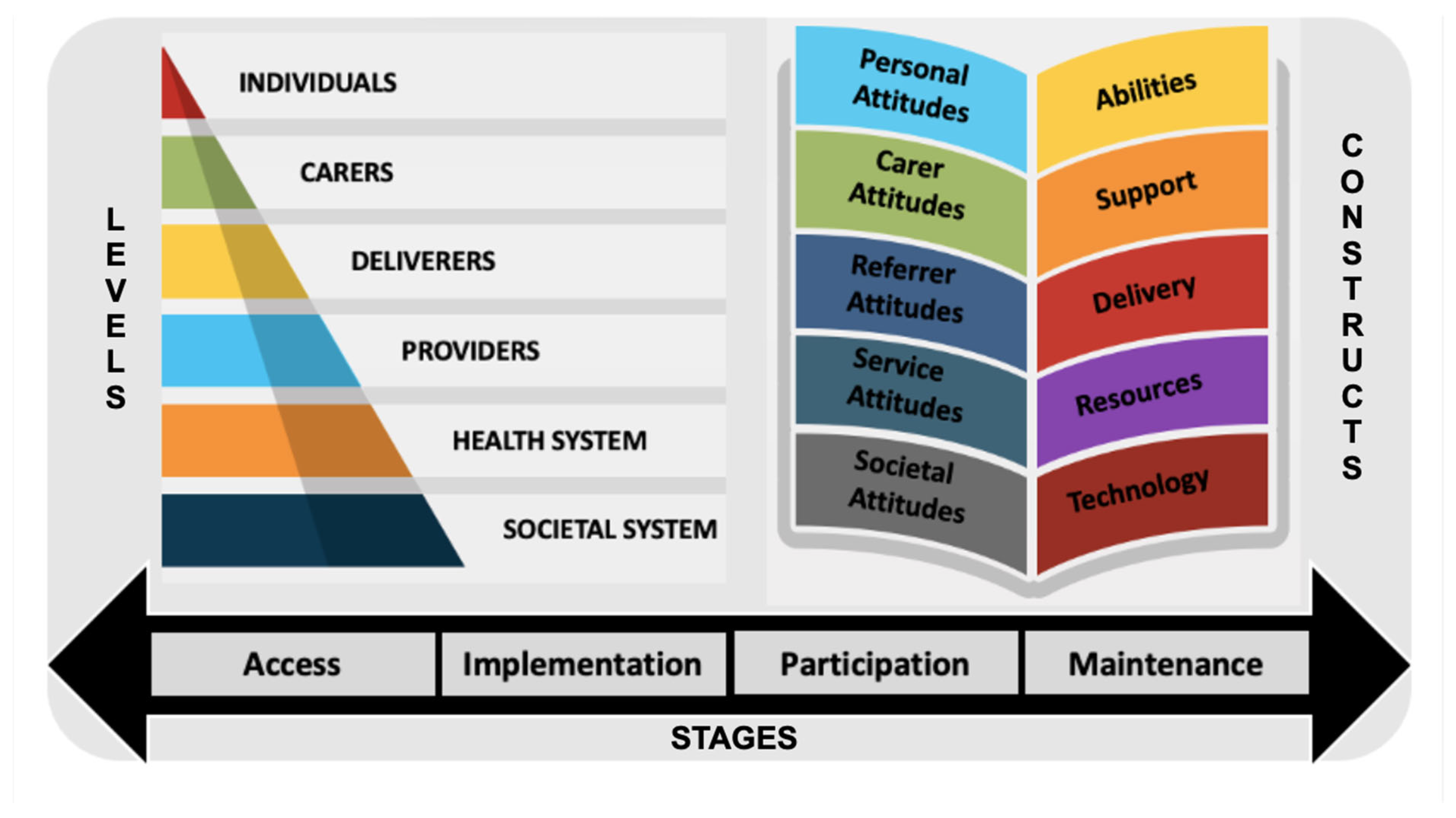 Preprints 162600 g002