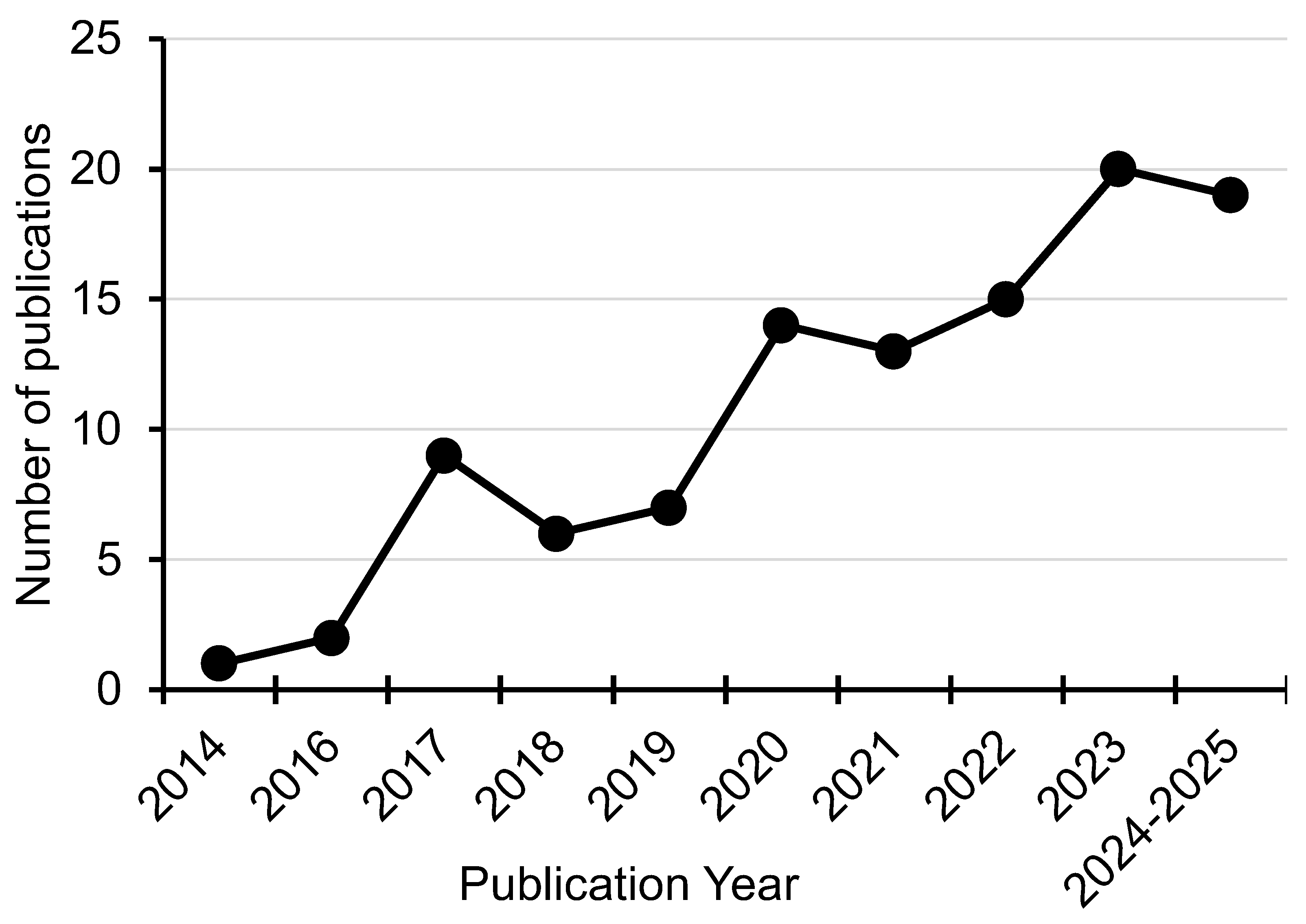 Preprints 156314 g002