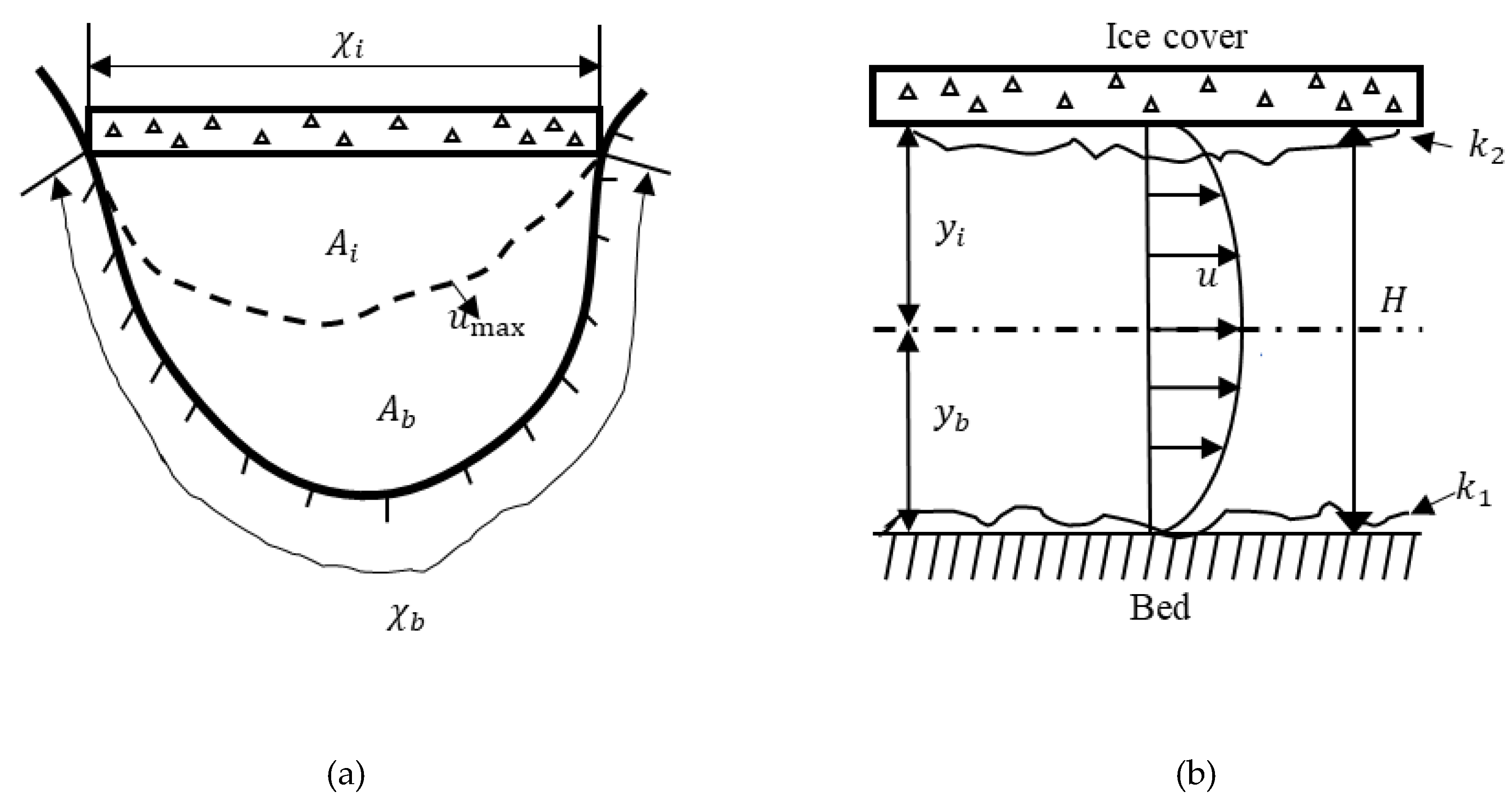 Preprints 146539 g001