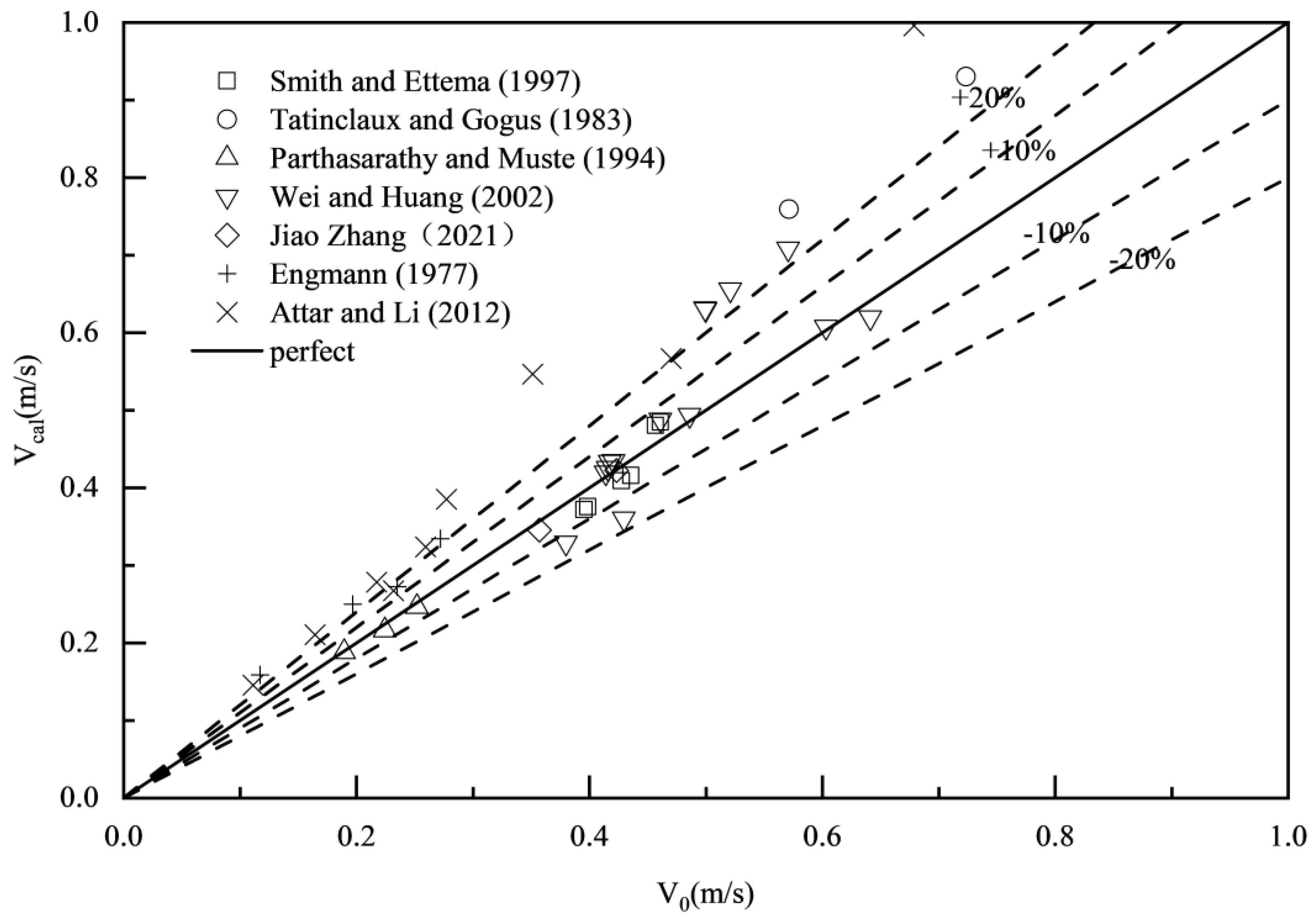 Preprints 146539 g003