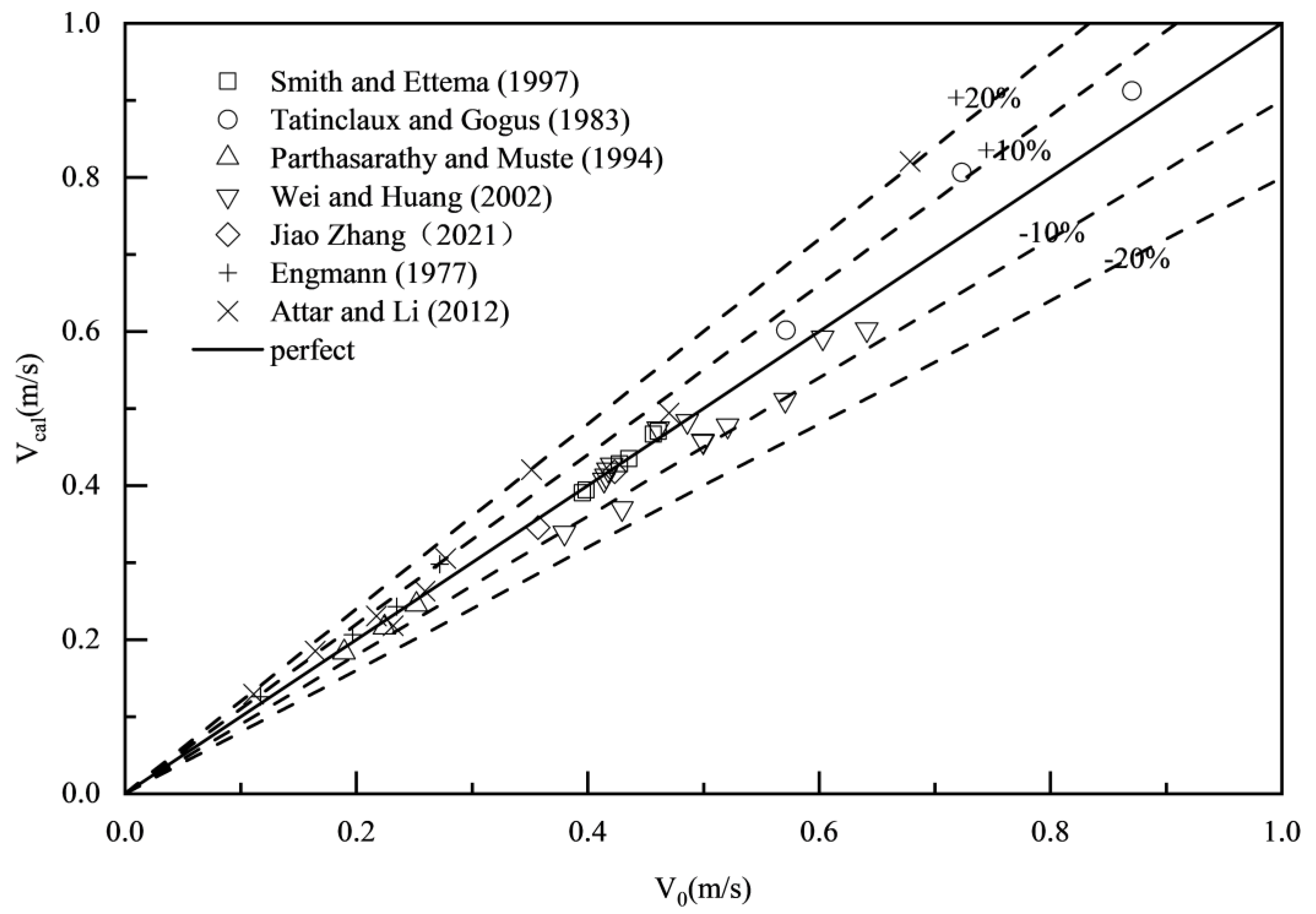 Preprints 146539 g005