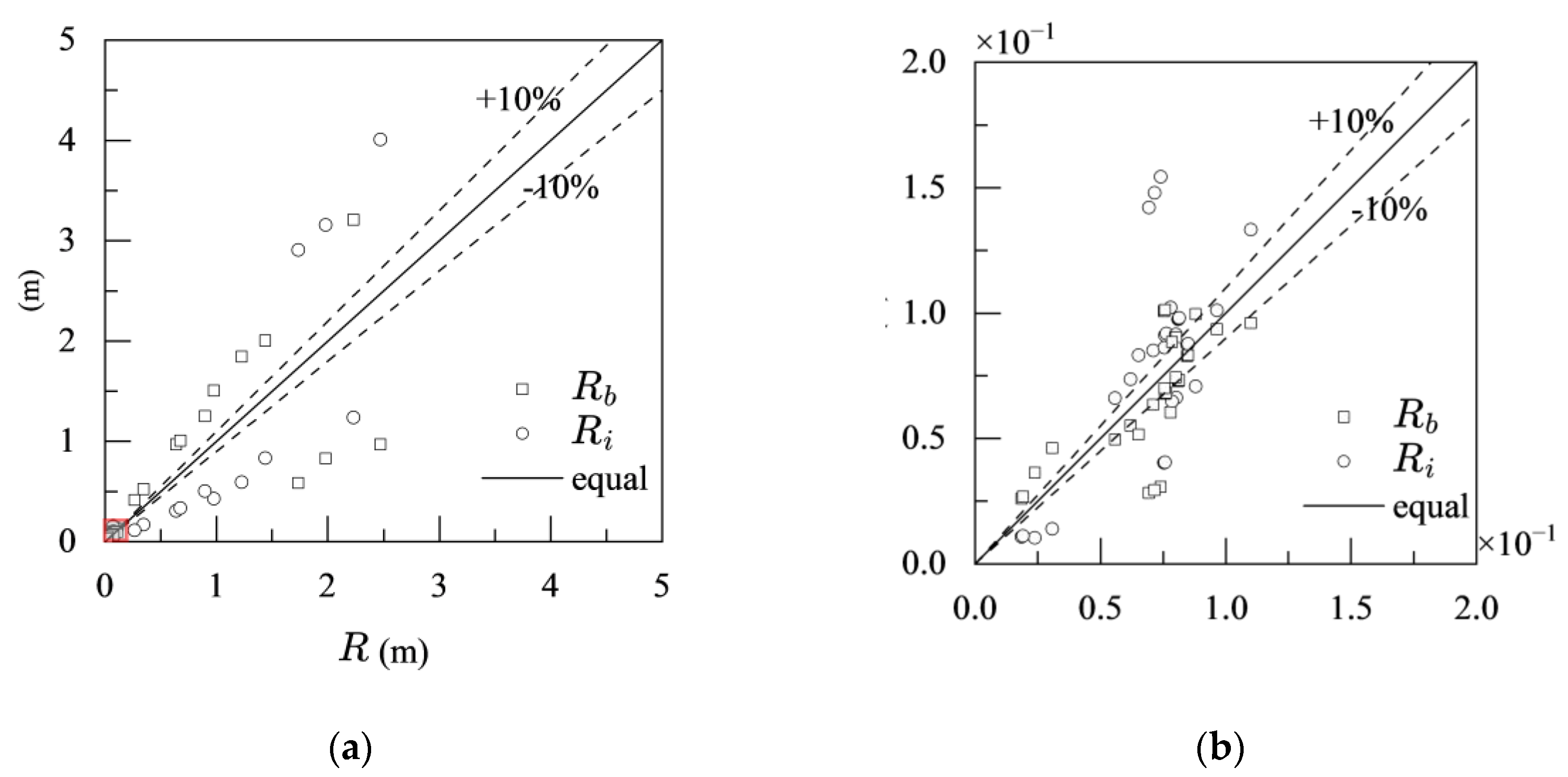 Preprints 146539 g007