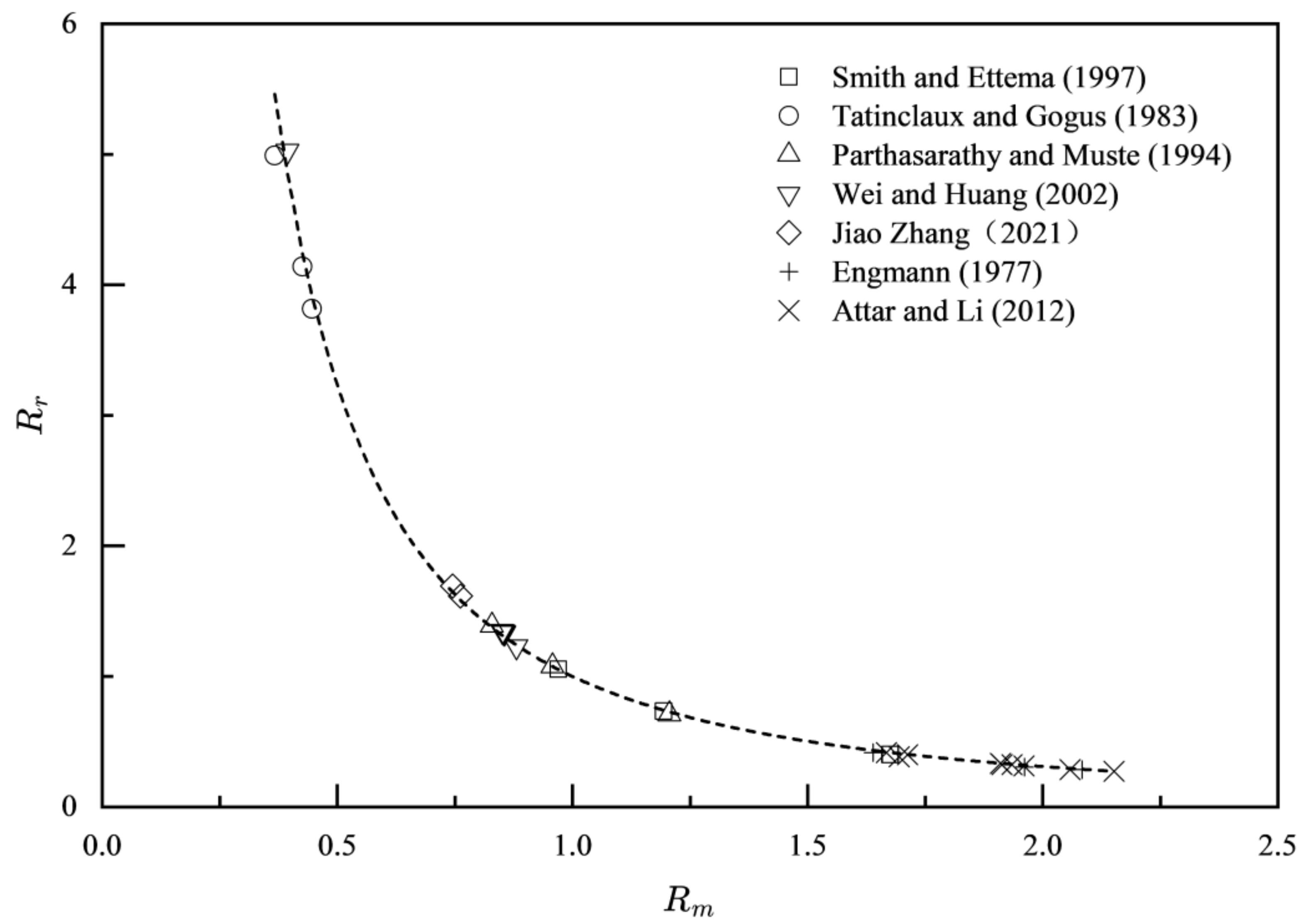 Preprints 146539 g008