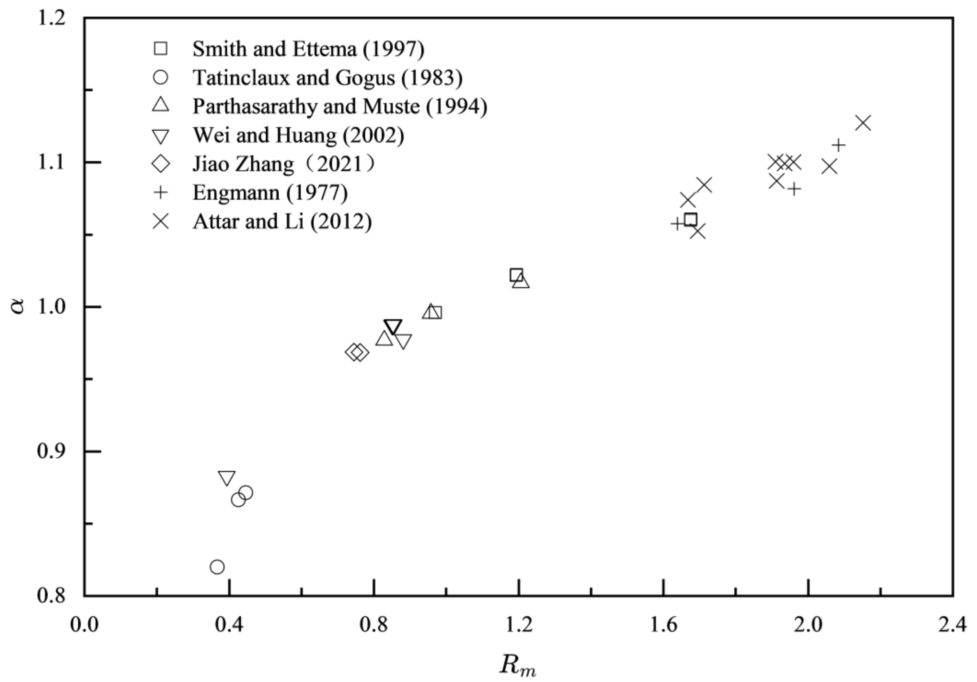 Preprints 146539 g009