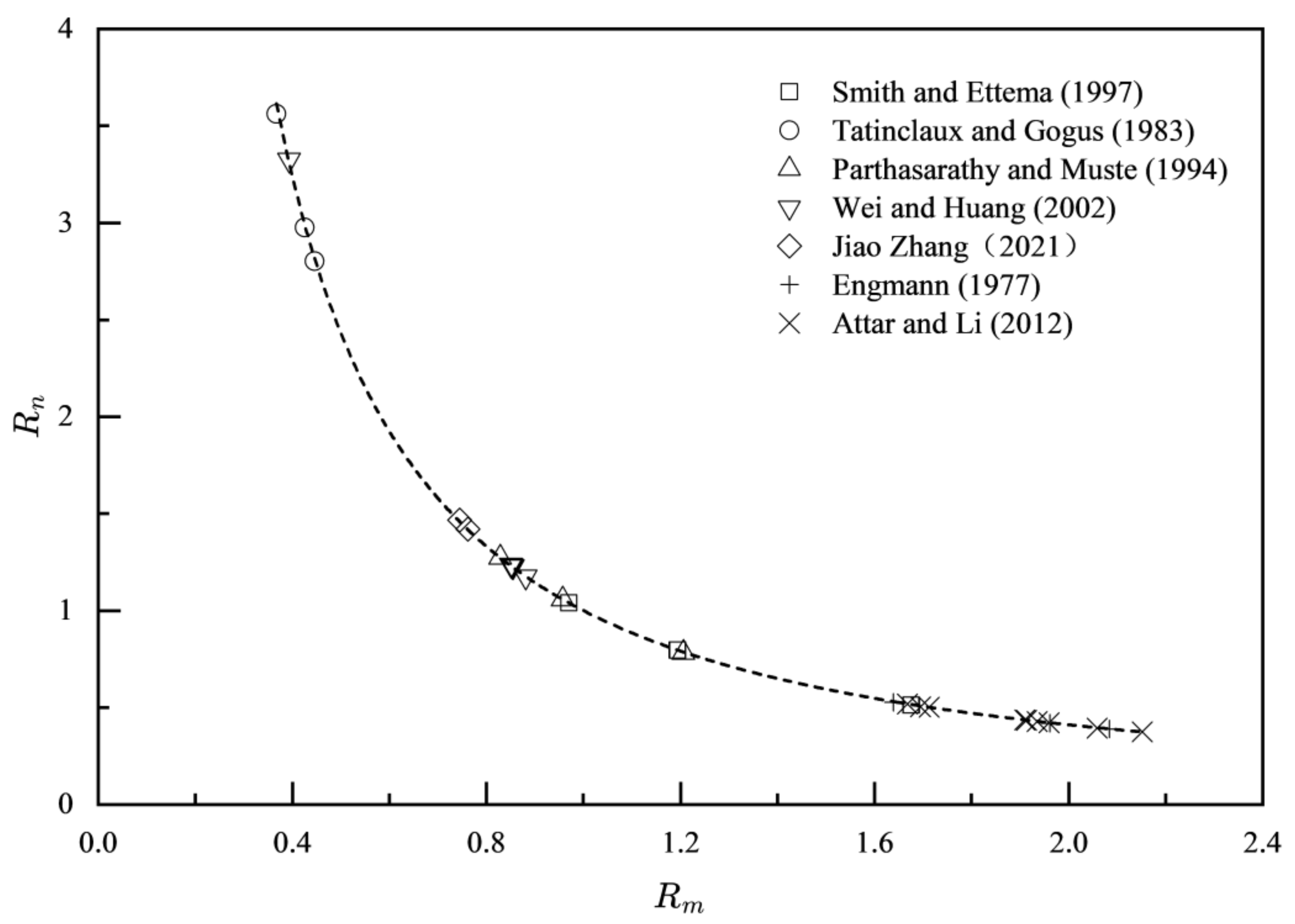 Preprints 146539 g010