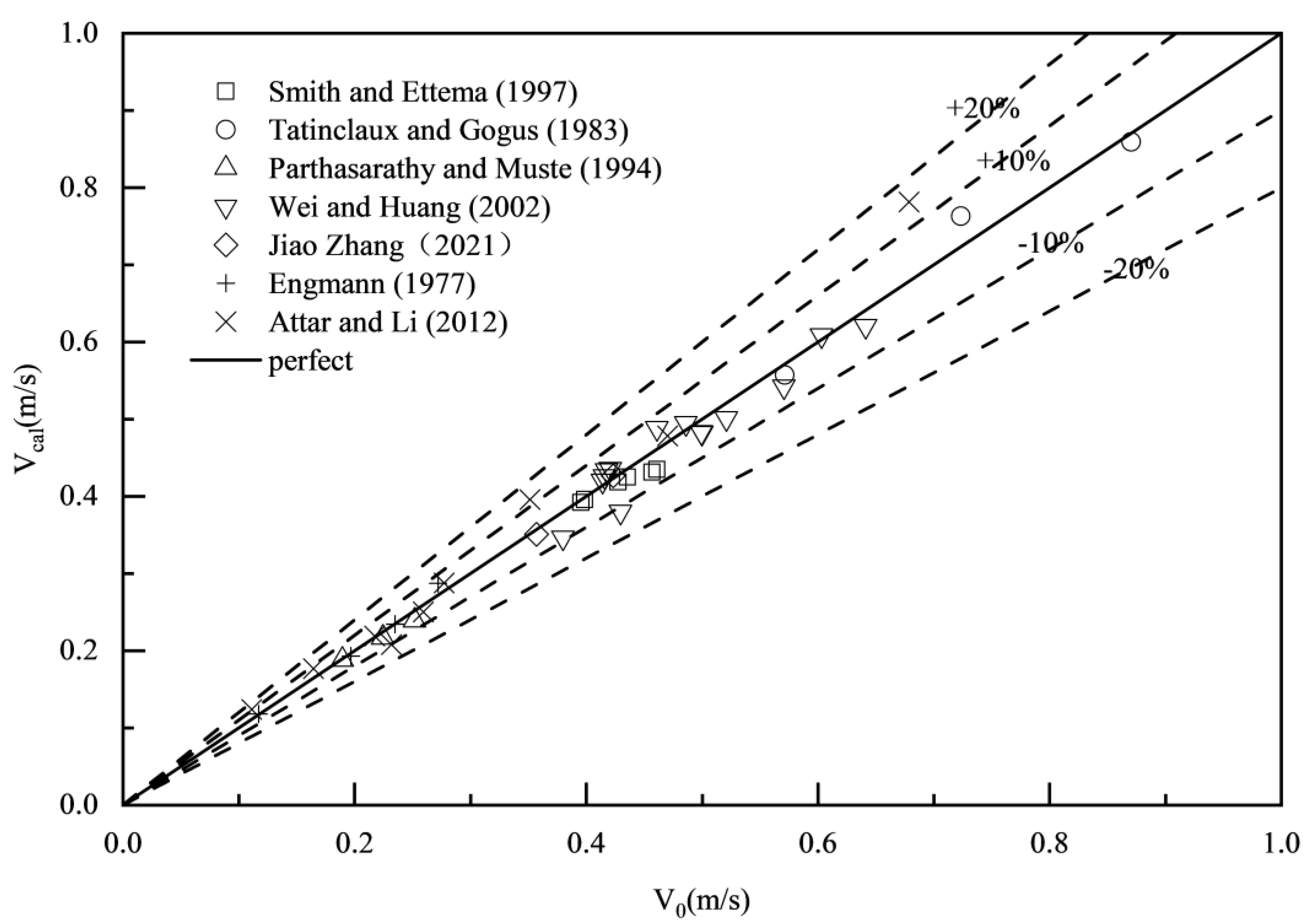 Preprints 146539 g011