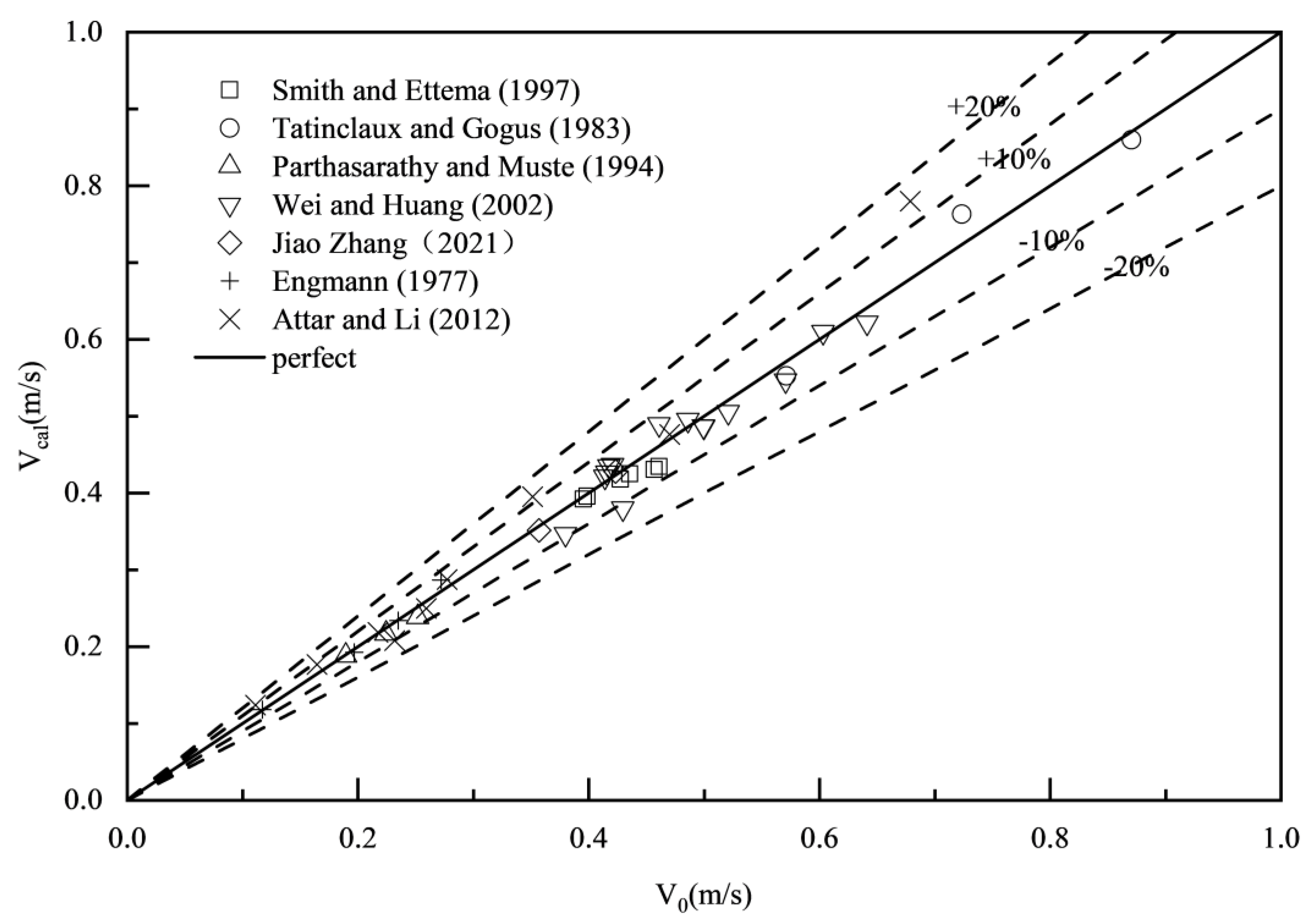 Preprints 146539 g012