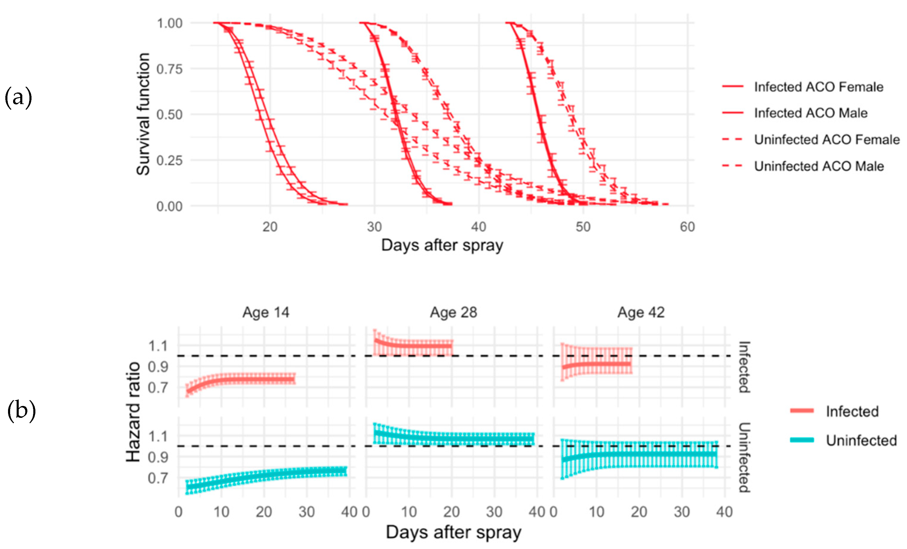 Preprints 162593 g002
