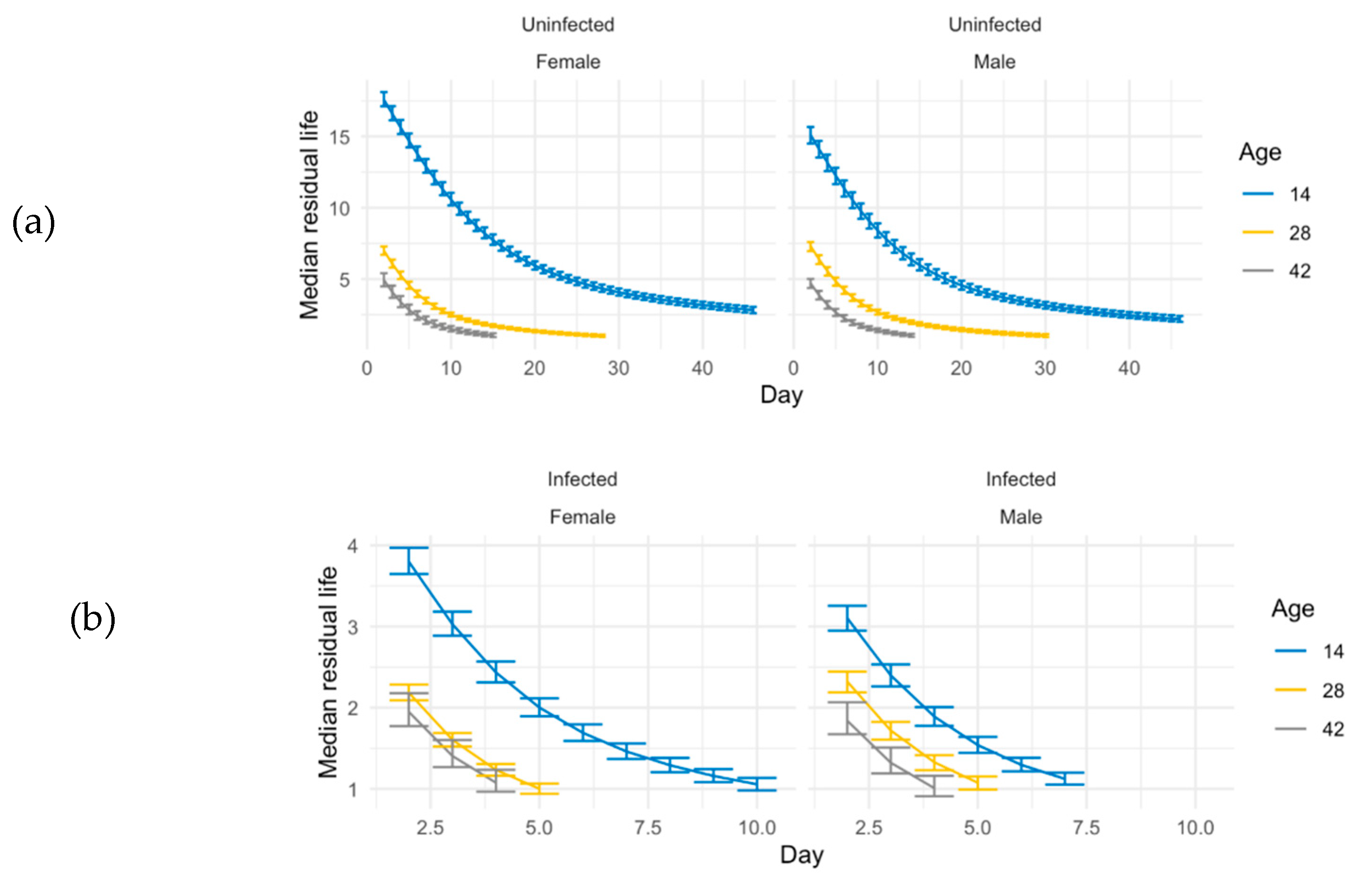 Preprints 162593 g003
