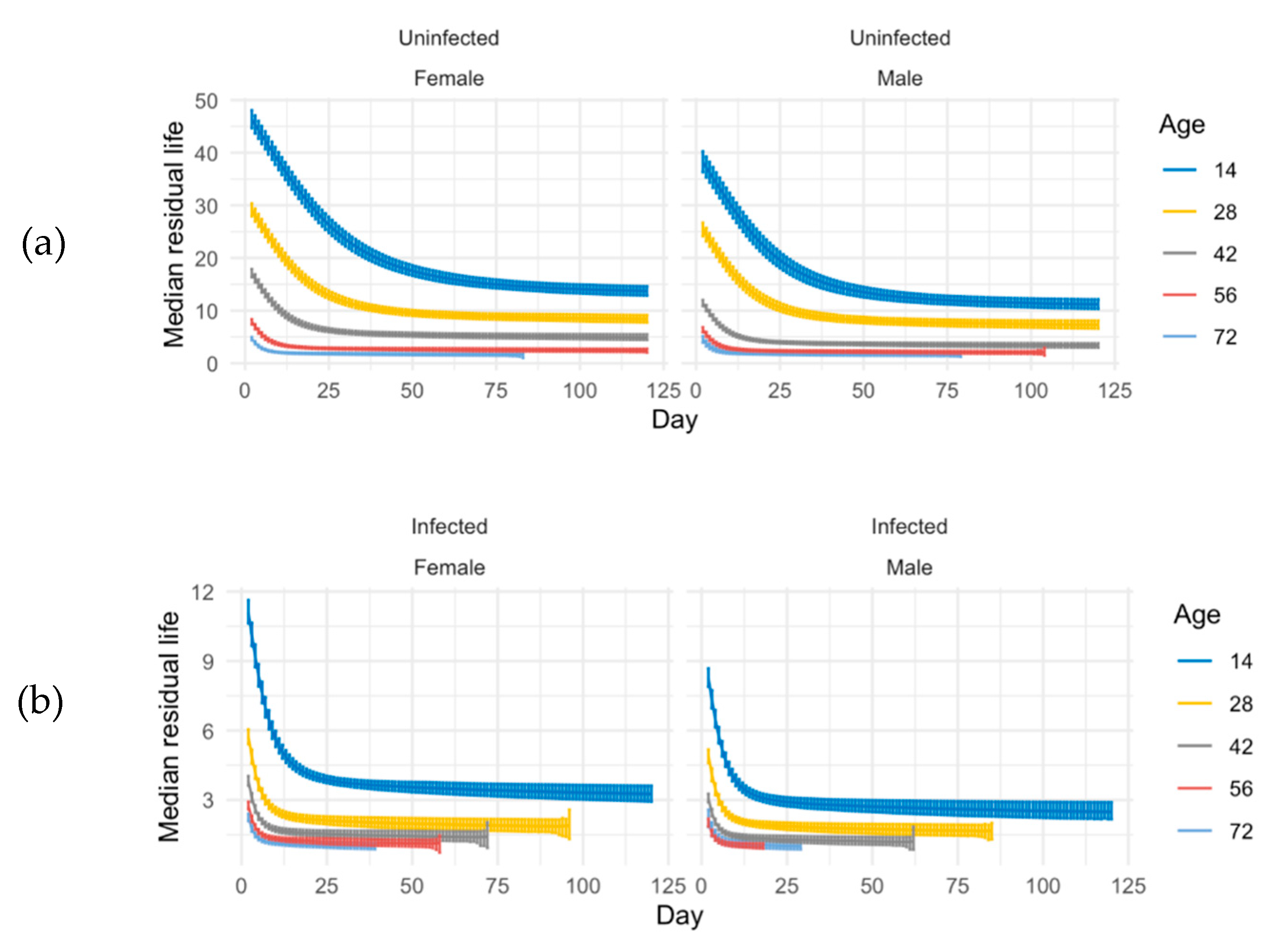 Preprints 162593 g005