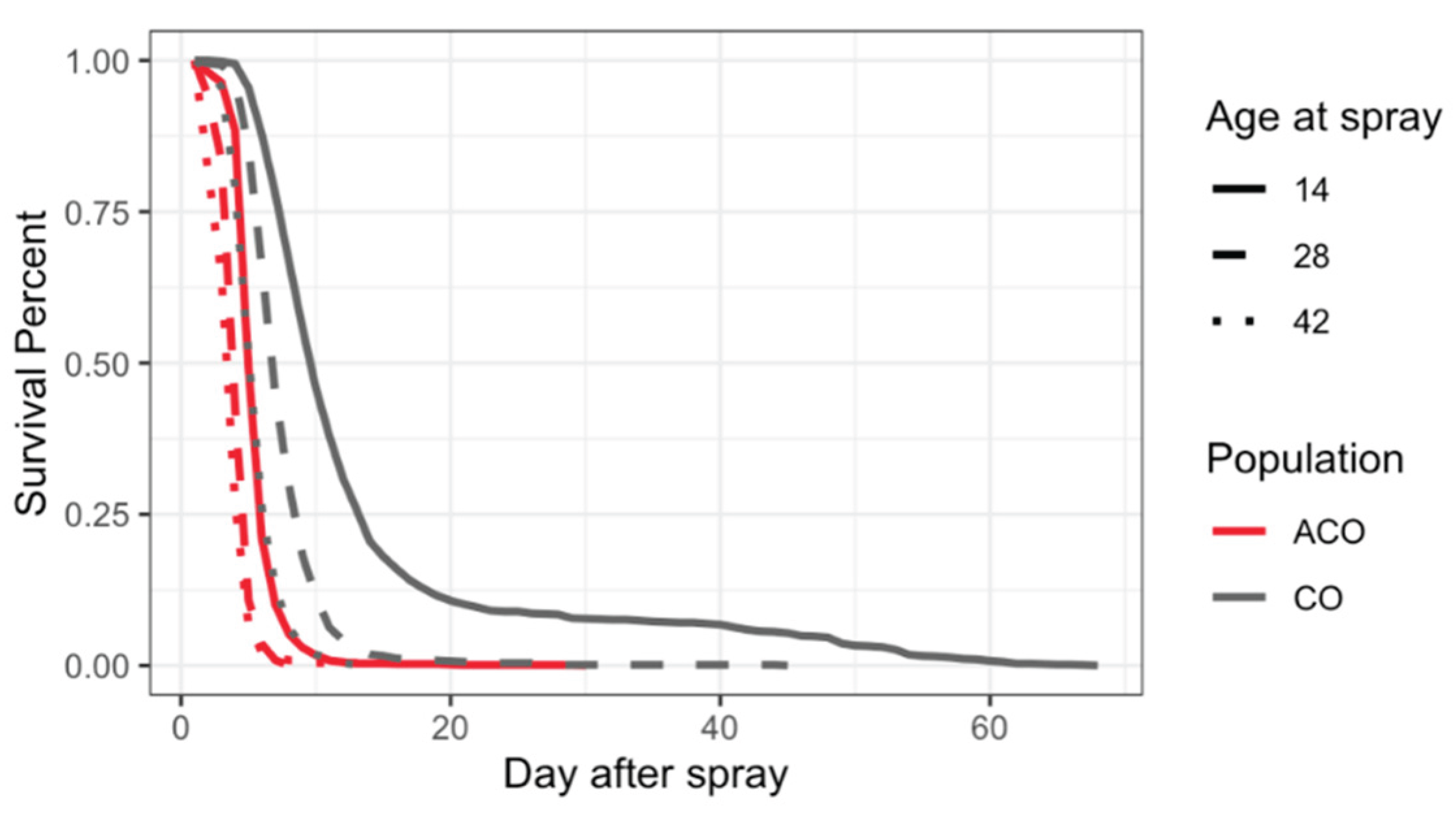 Preprints 162593 g006
