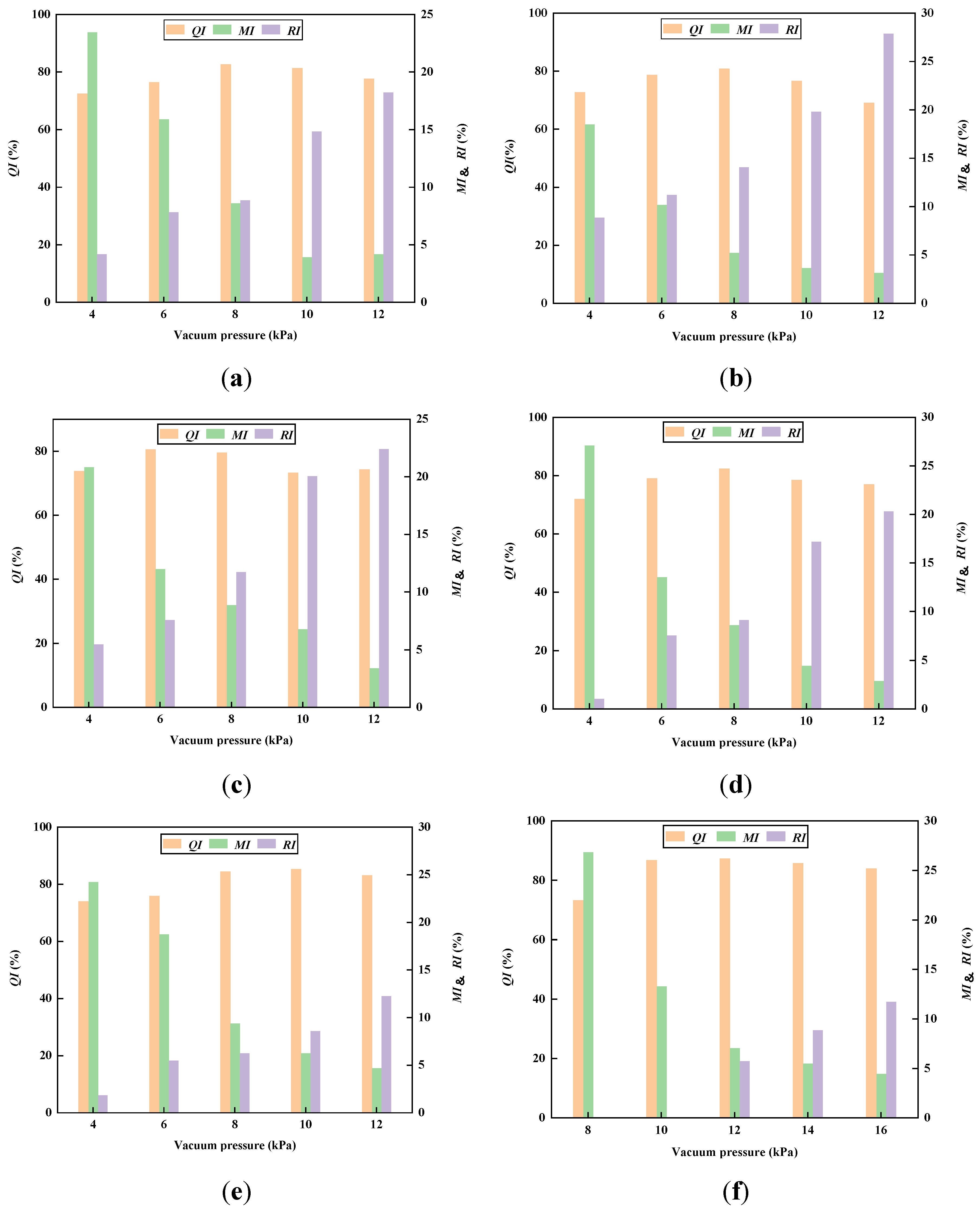 Preprints 147396 g002