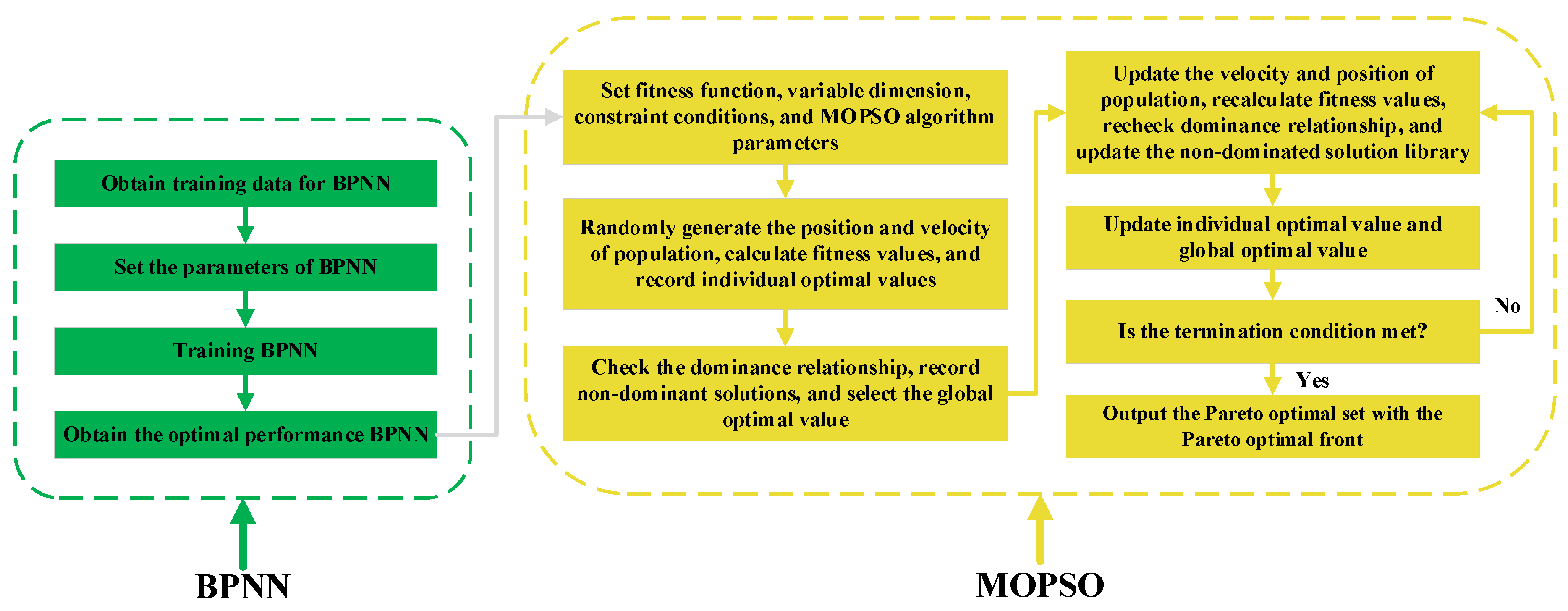 Preprints 147396 g004