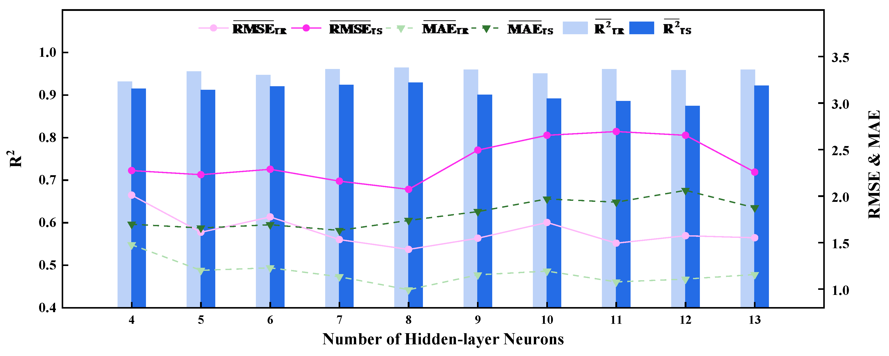 Preprints 147396 g005