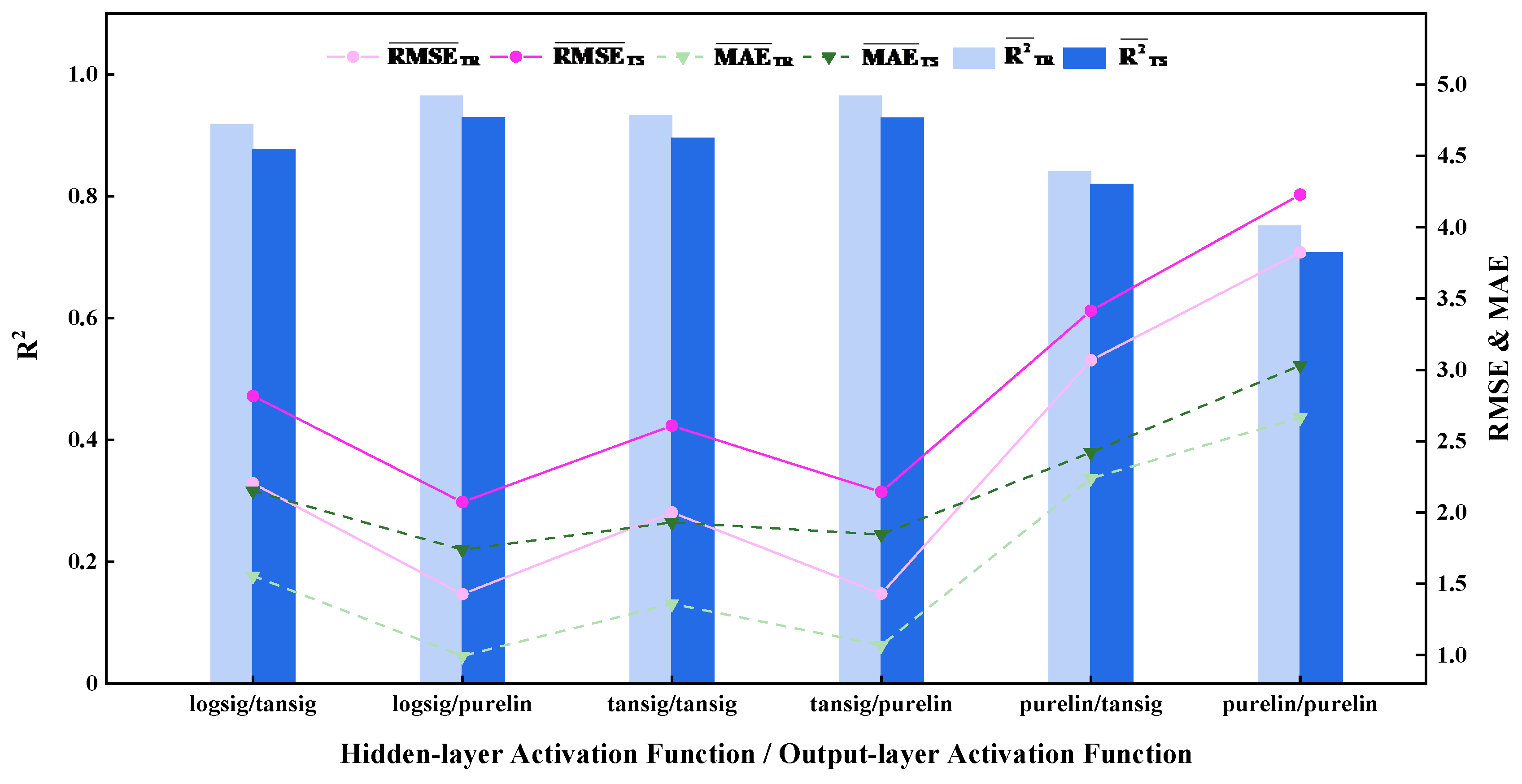 Preprints 147396 g006