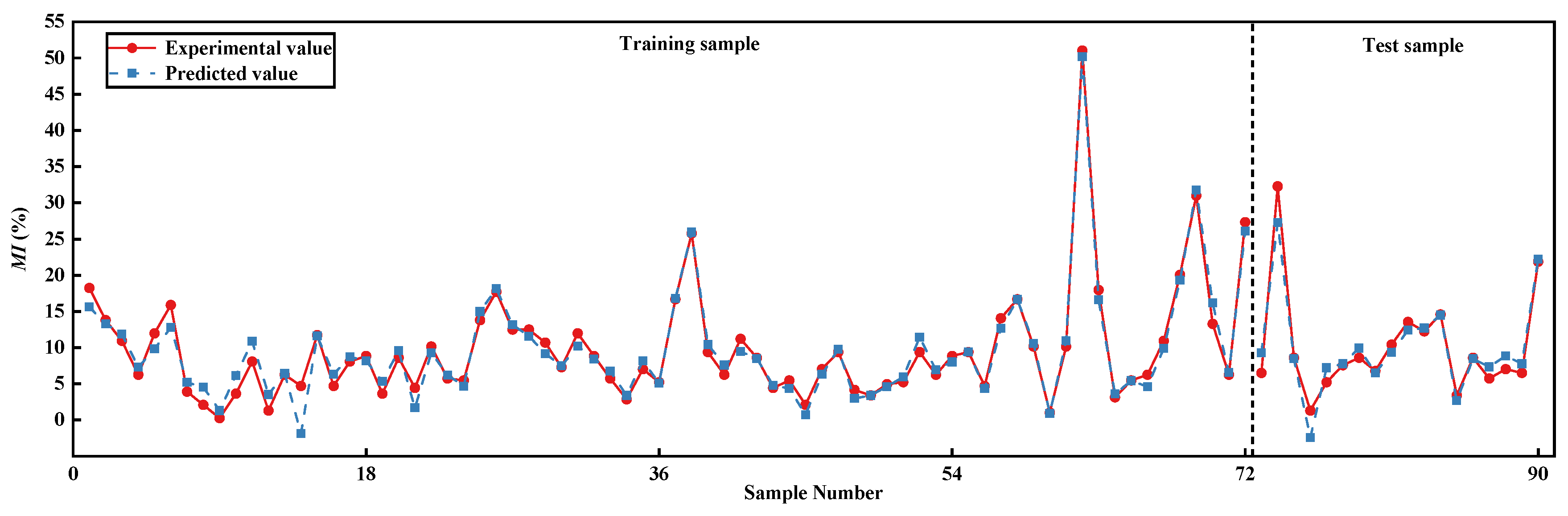 Preprints 147396 g007