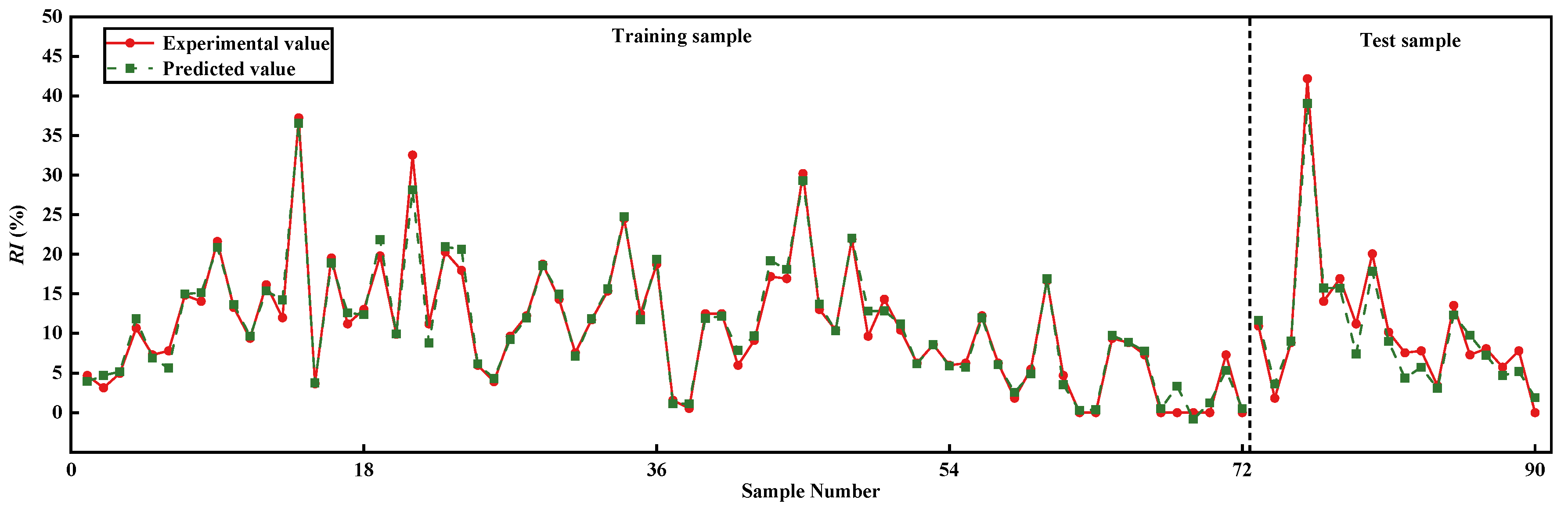 Preprints 147396 g008