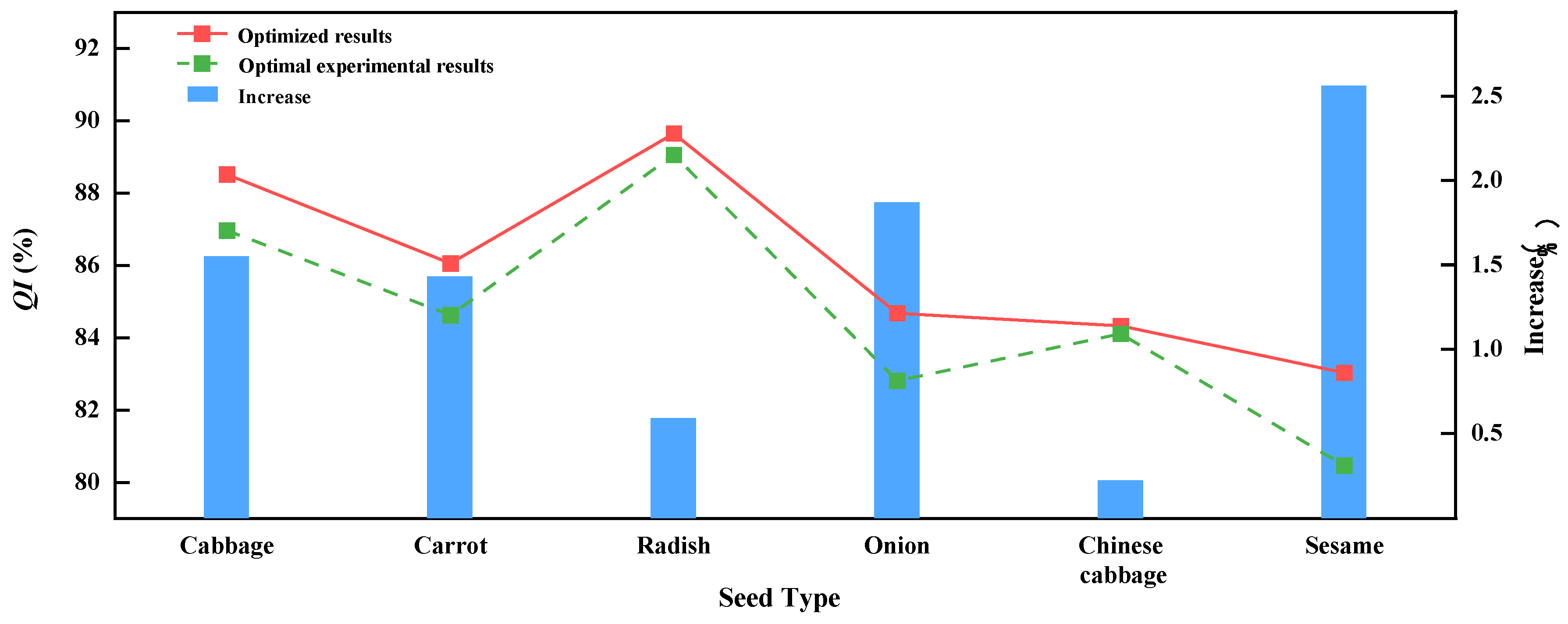 Preprints 147396 g009